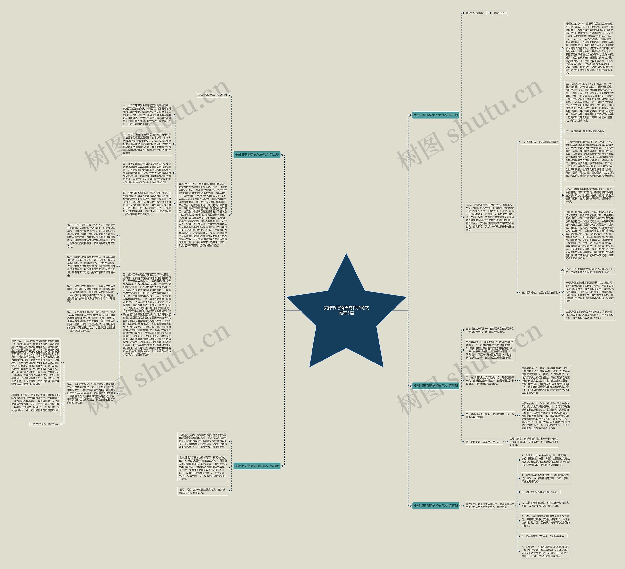 支部书记寄语党代会范文推荐5篇思维导图