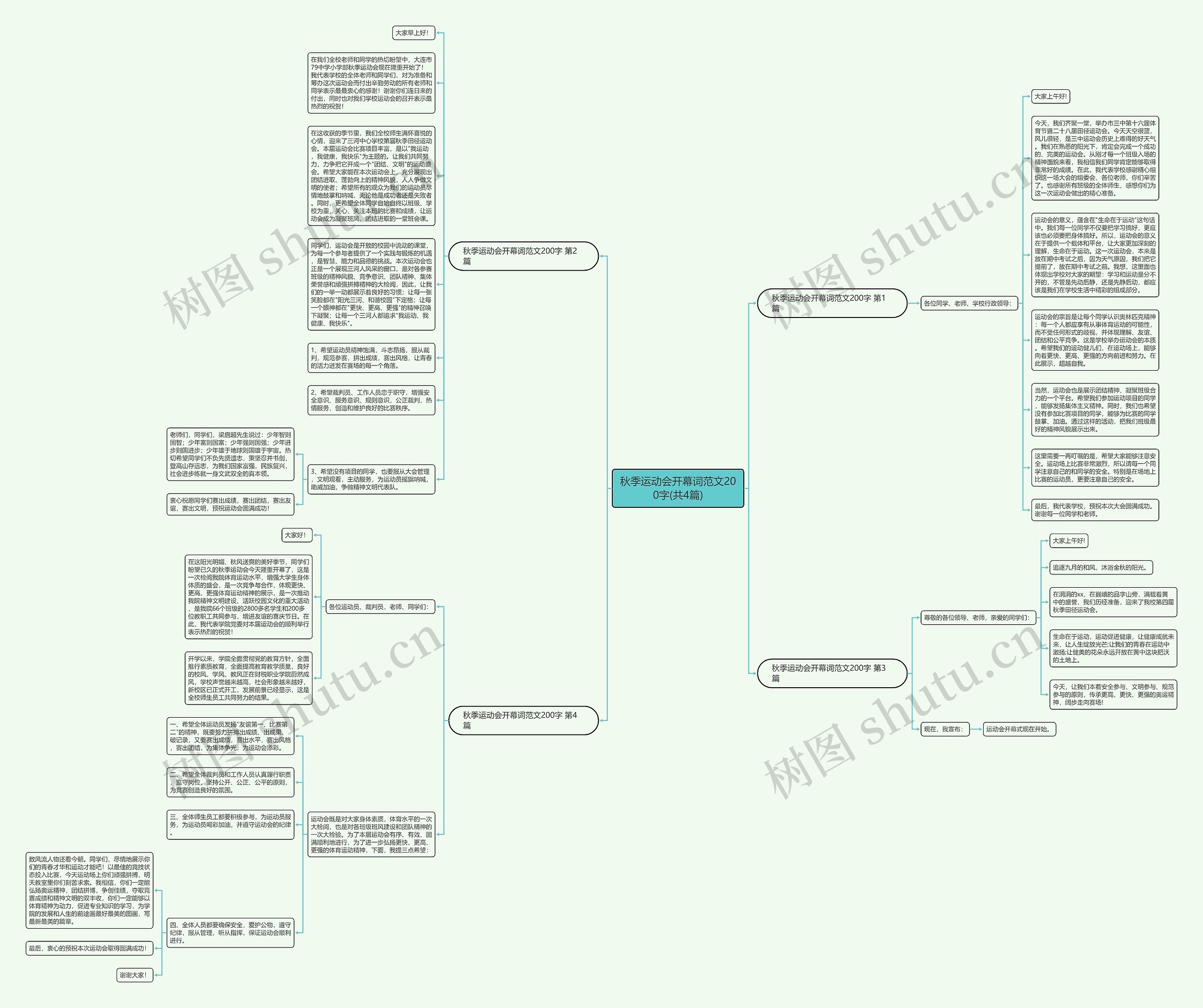 秋季运动会开幕词范文200字(共4篇)思维导图