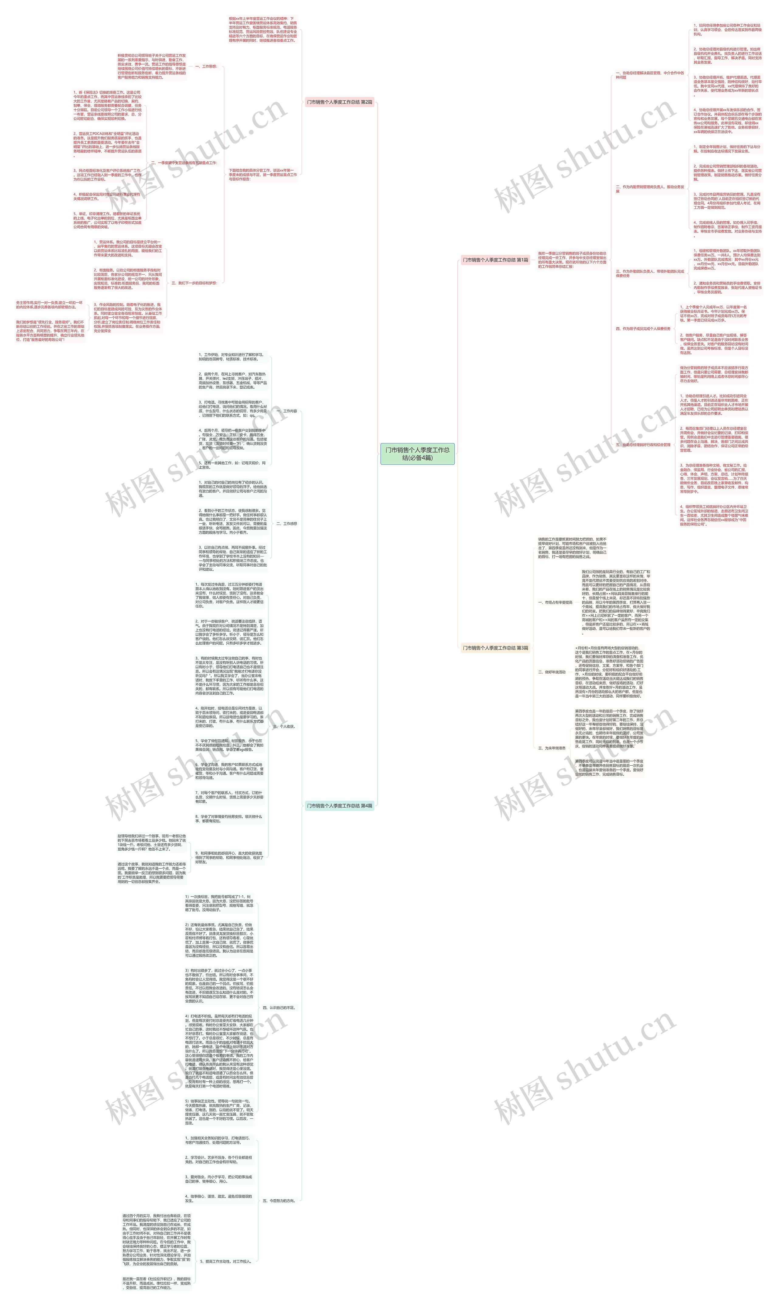 门市销售个人季度工作总结(必备4篇)