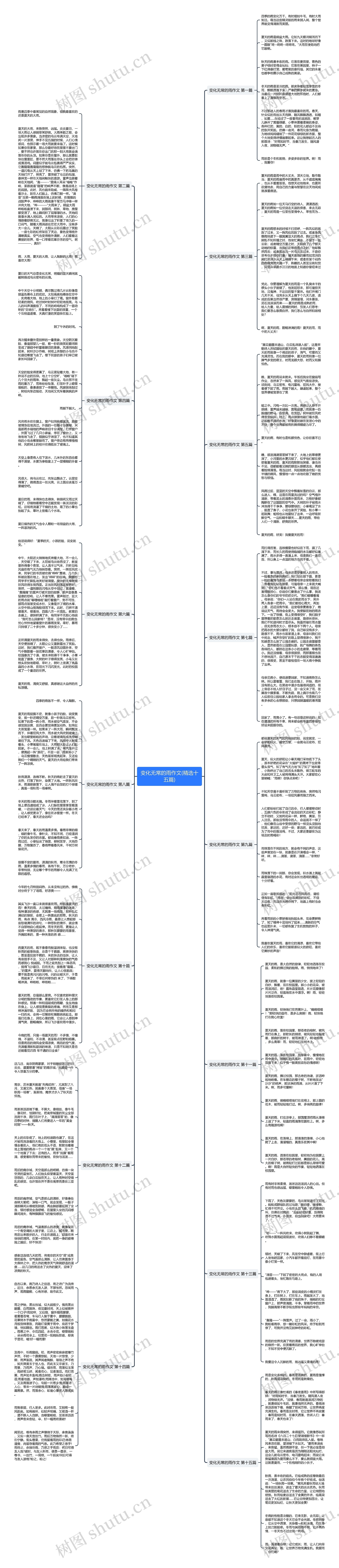 变化无常的雨作文(精选十五篇)思维导图