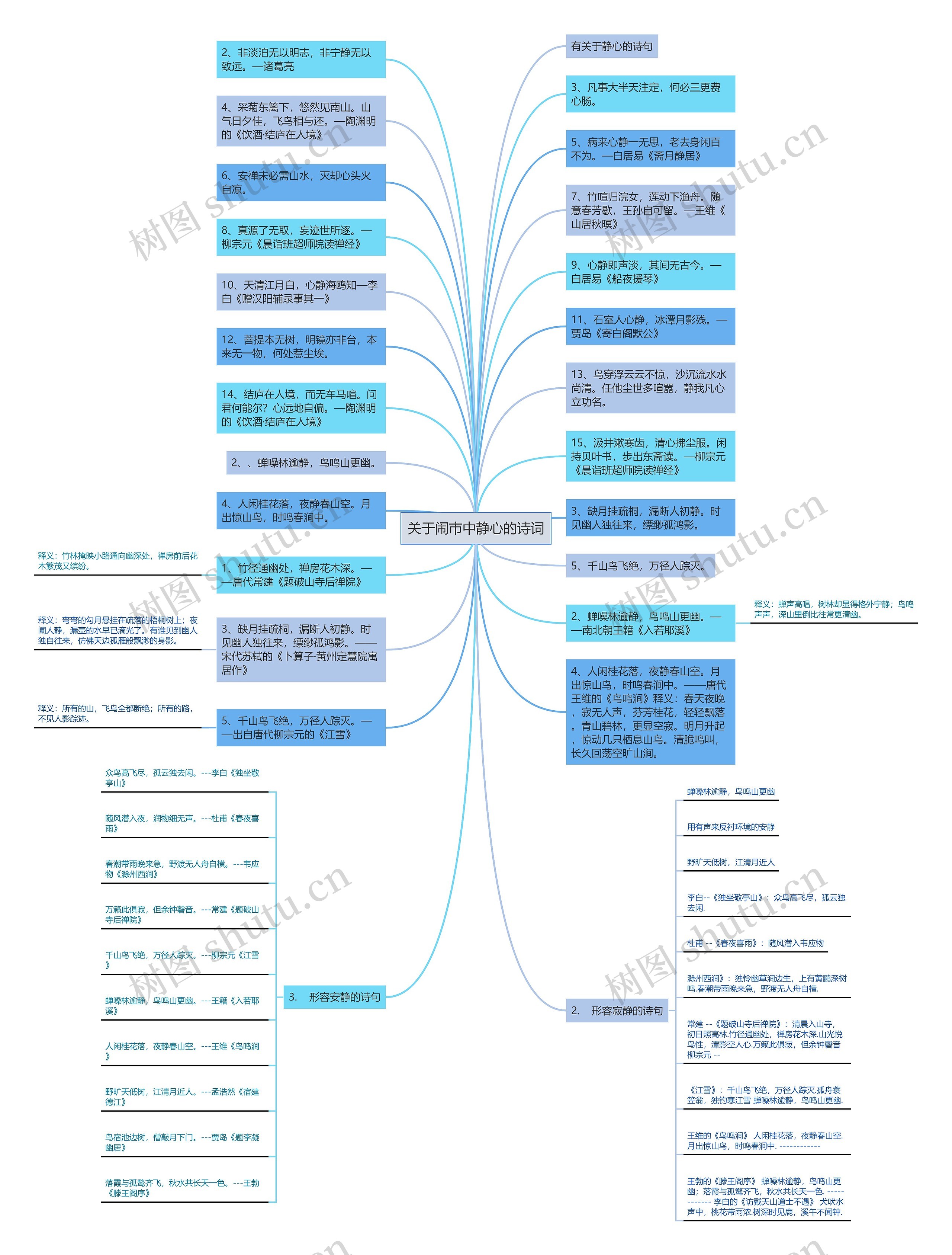 关于闹市中静心的诗词思维导图