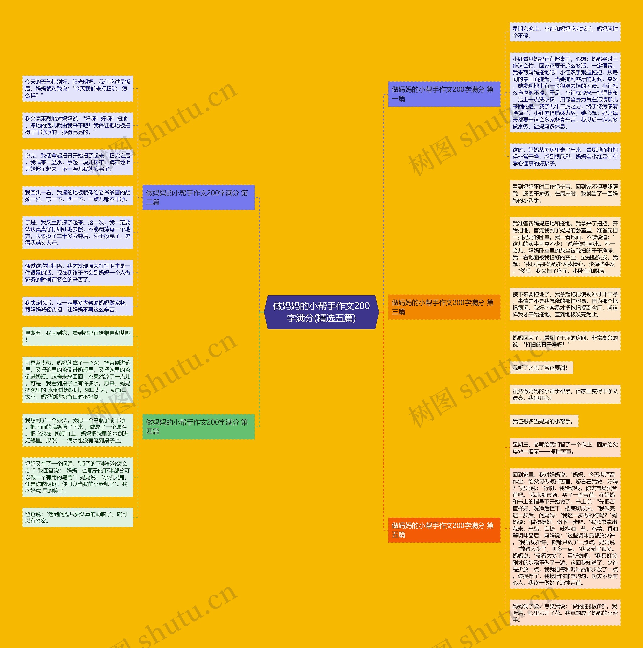 做妈妈的小帮手作文200字满分(精选五篇)思维导图