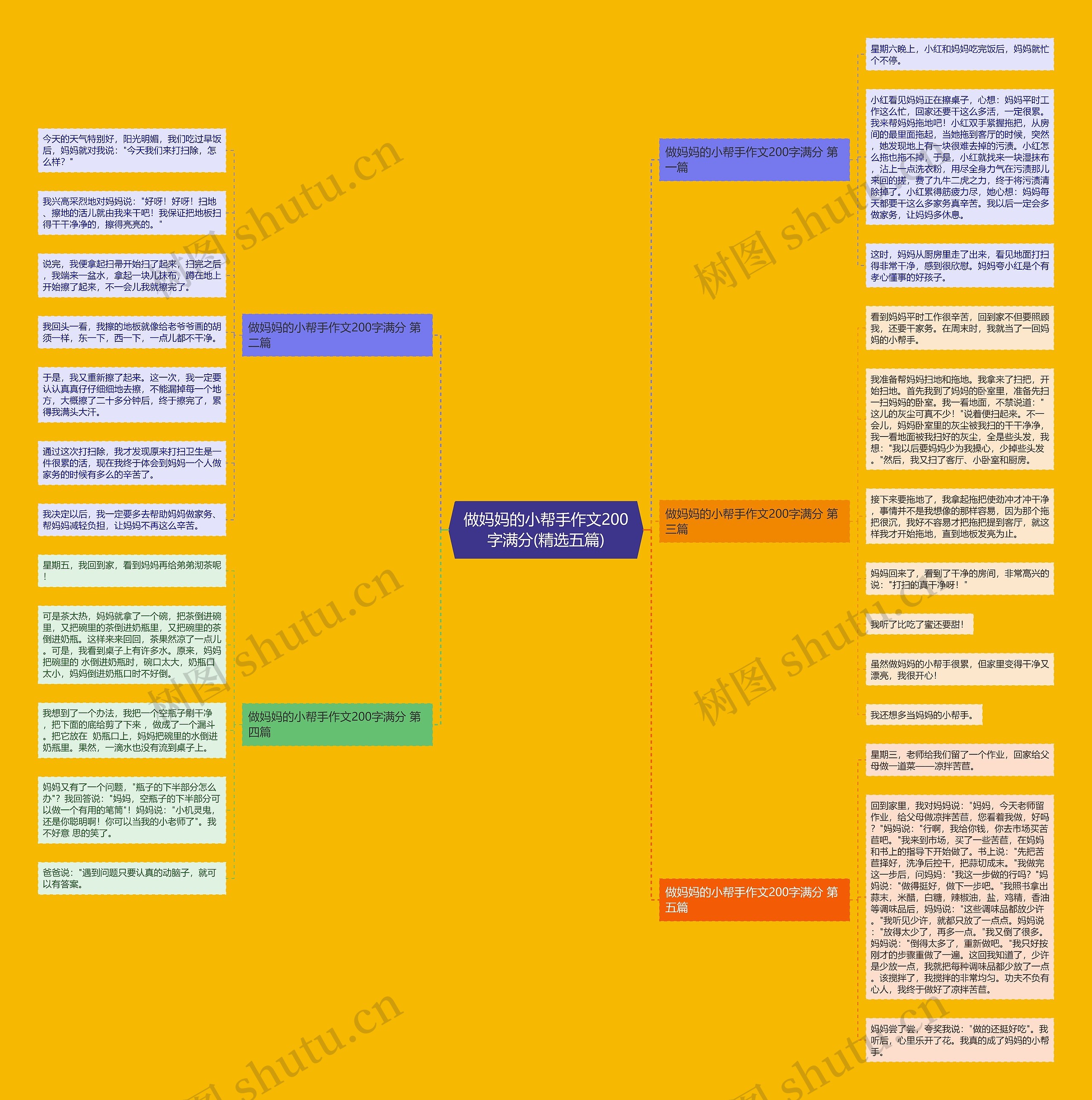 做妈妈的小帮手作文200字满分(精选五篇) 做妈妈的小帮手作文200字满分(精选五篇)