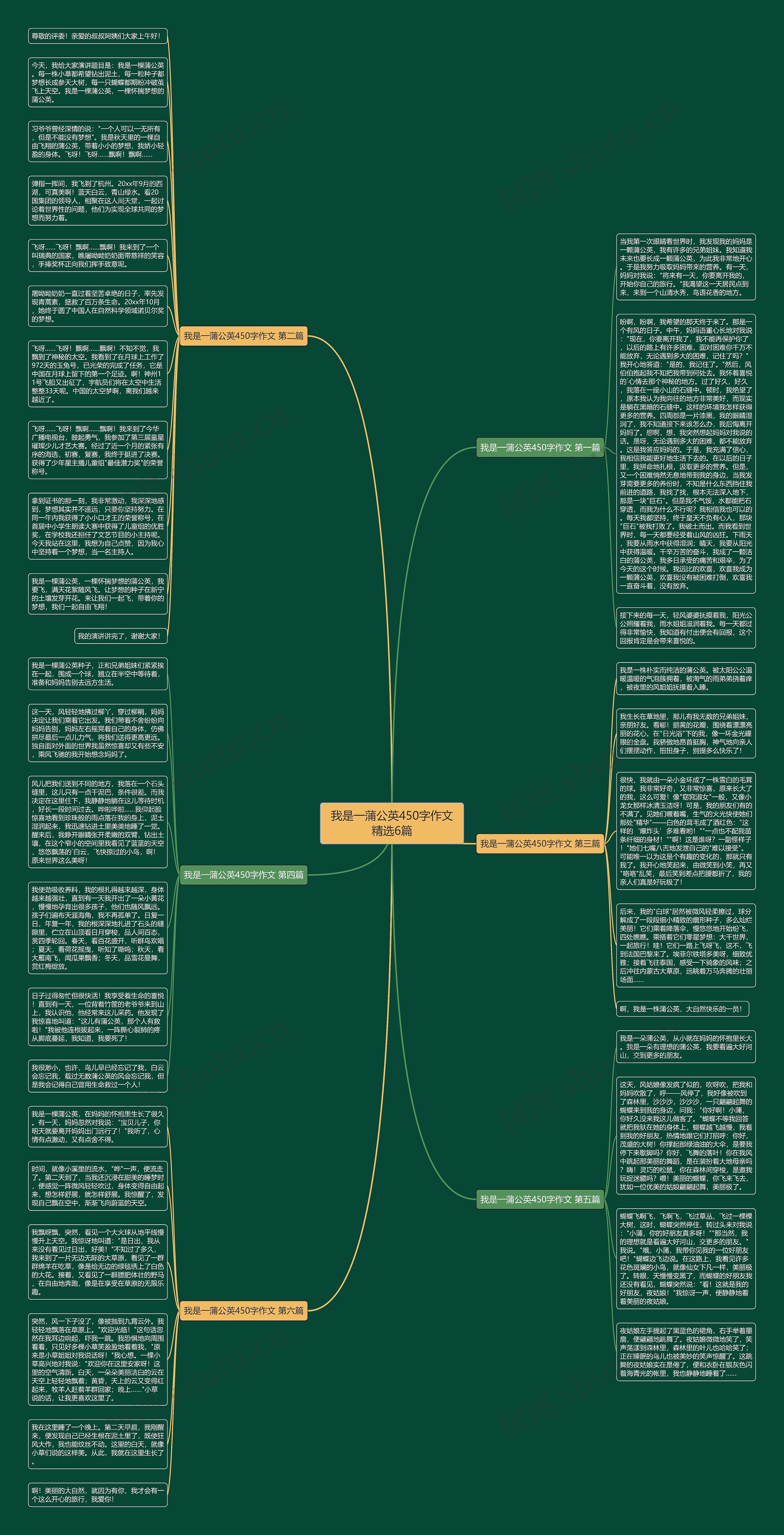 我是一蒲公英450字作文精选6篇思维导图