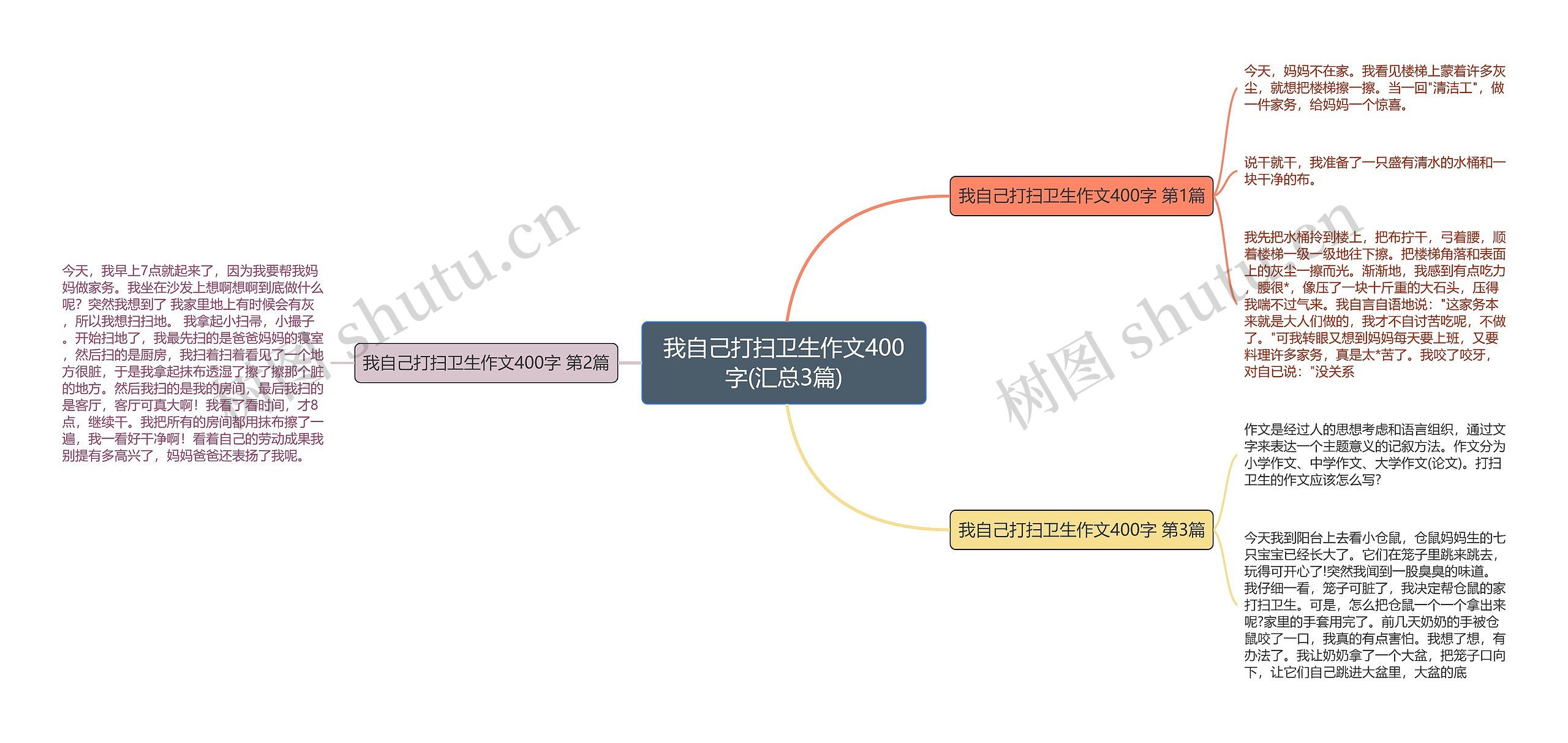 我自己打扫卫生作文400字(汇总3篇)思维导图