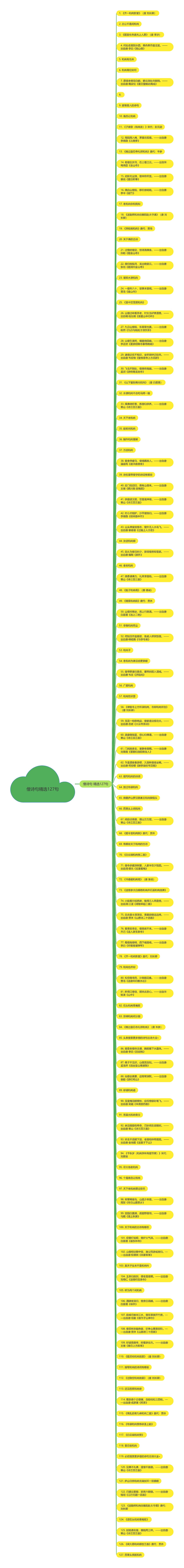 僧诗句精选127句思维导图