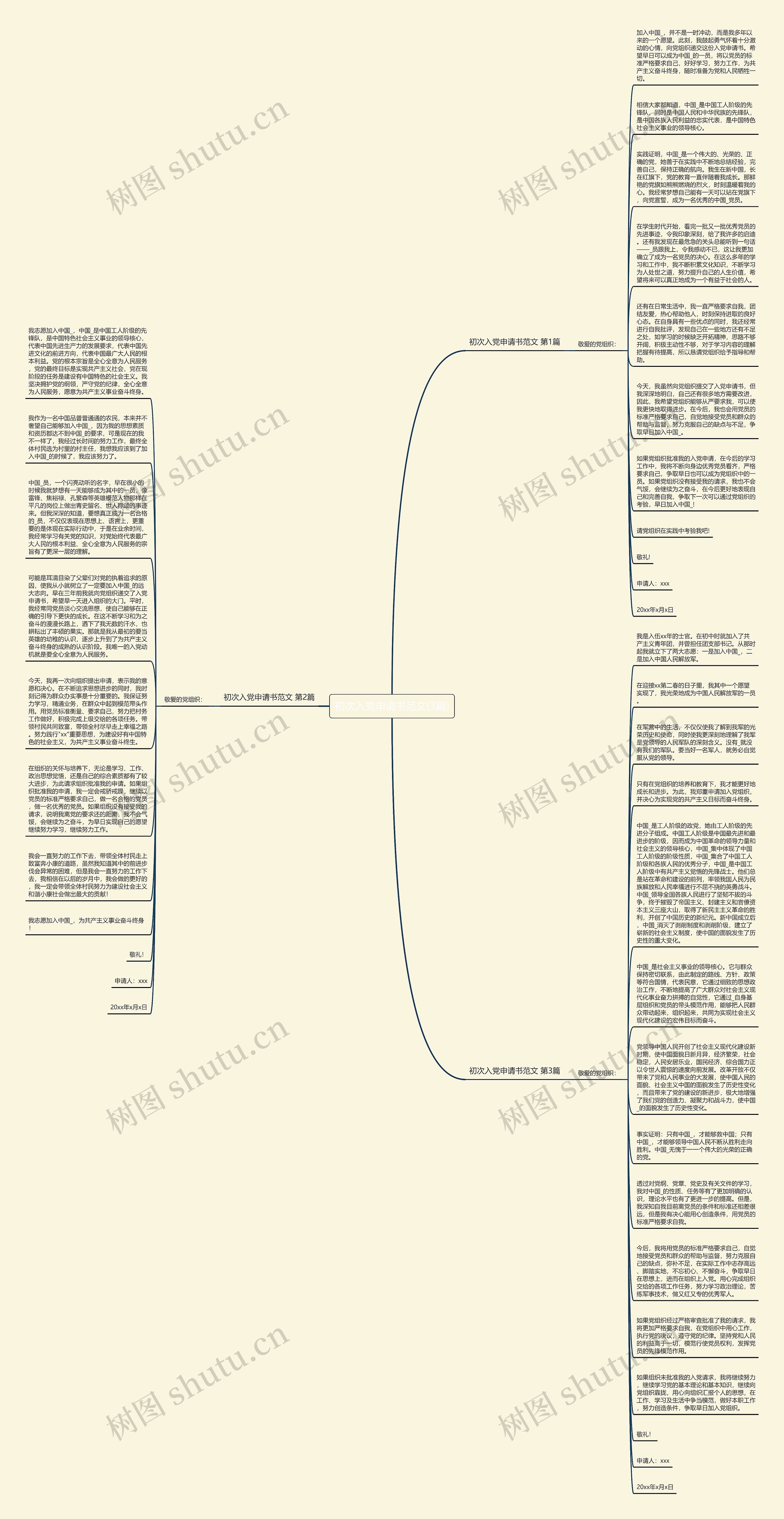 初次入党申请书范文(3篇)思维导图