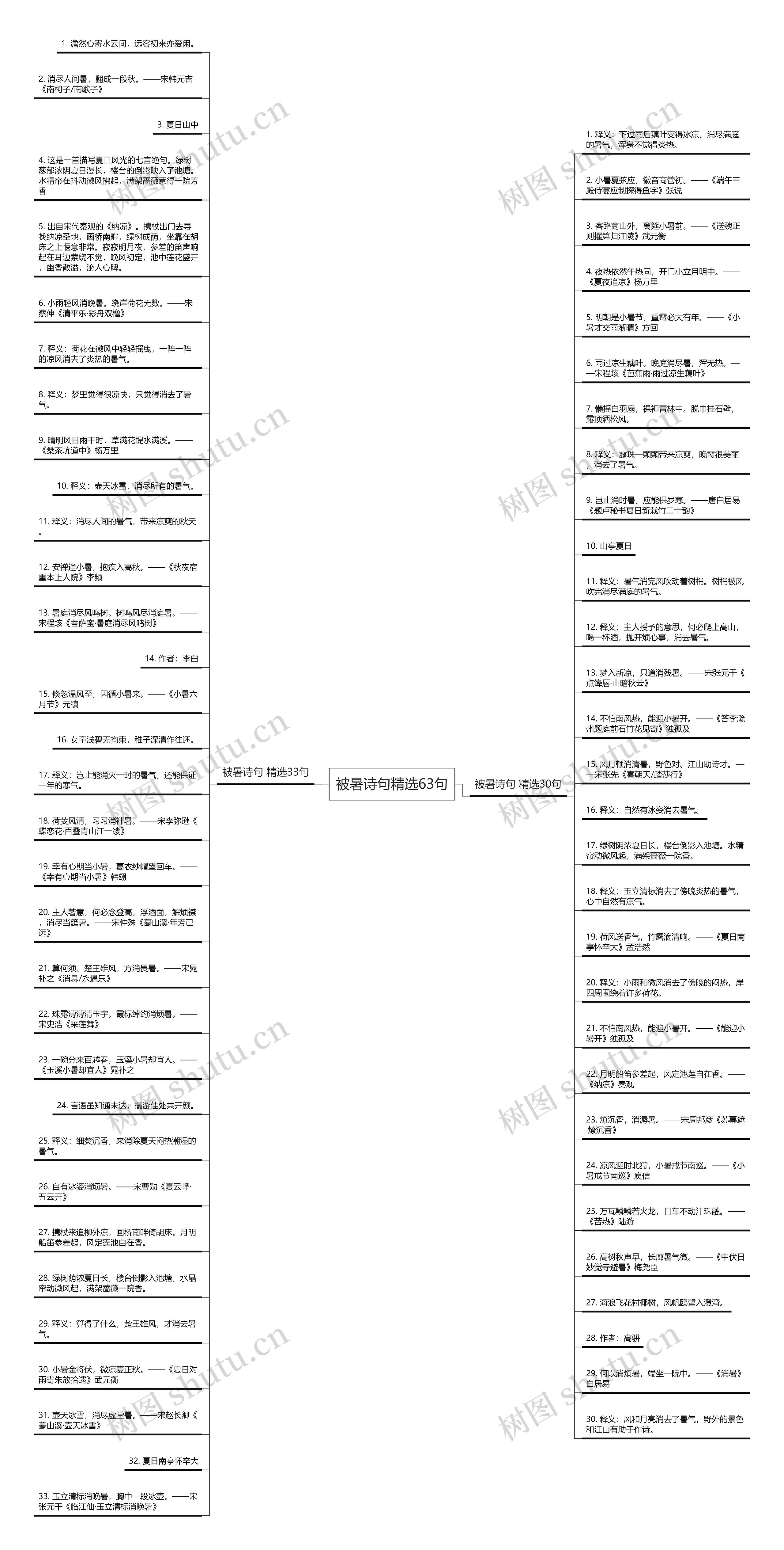 被暑诗句精选63句思维导图