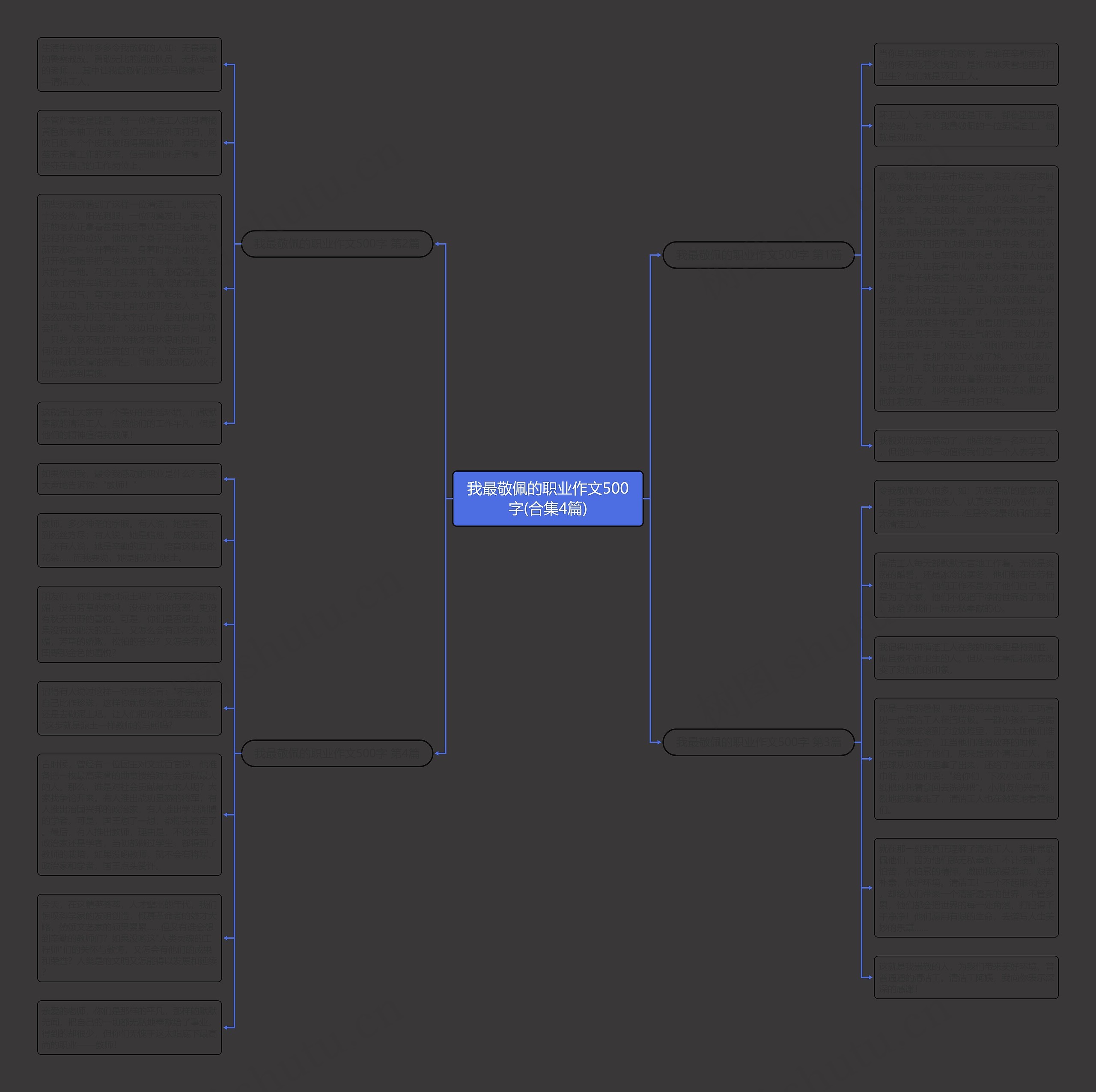 我最敬佩的职业作文500字(合集4篇)思维导图