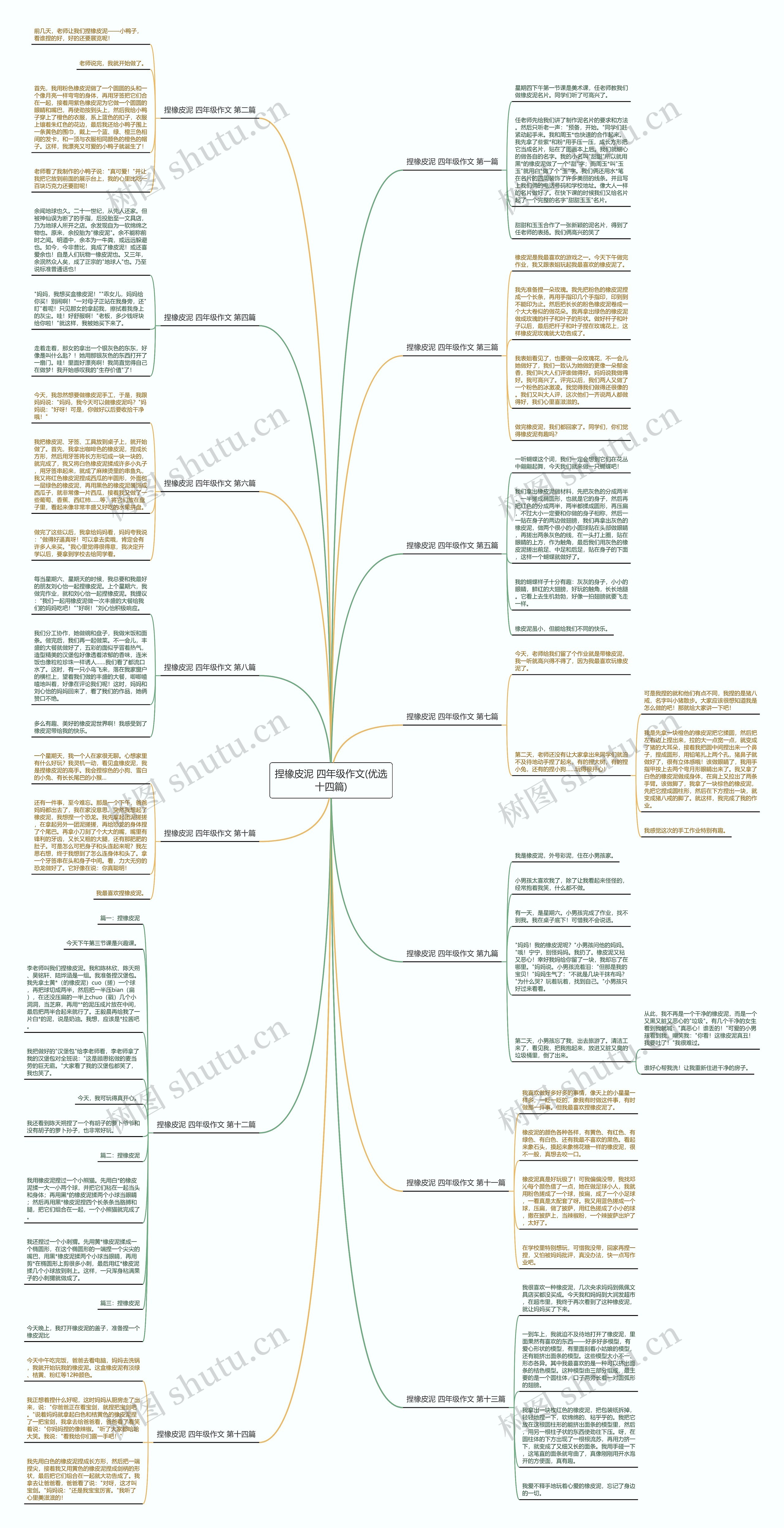 捏橡皮泥 四年级作文(优选十四篇)思维导图
