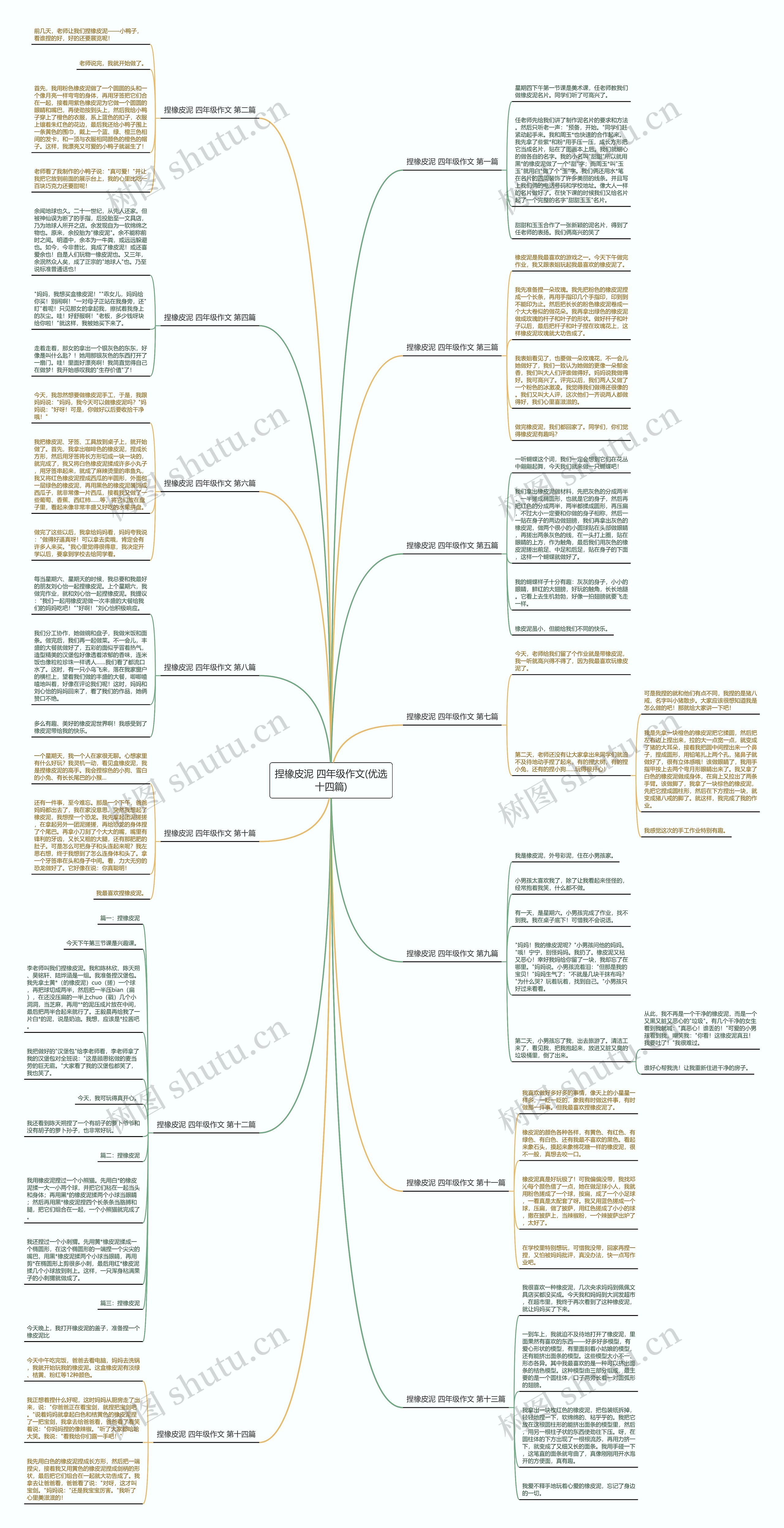 捏橡皮泥 四年级作文(优选十四篇) 捏橡皮泥 四年级作文(优选十四篇)