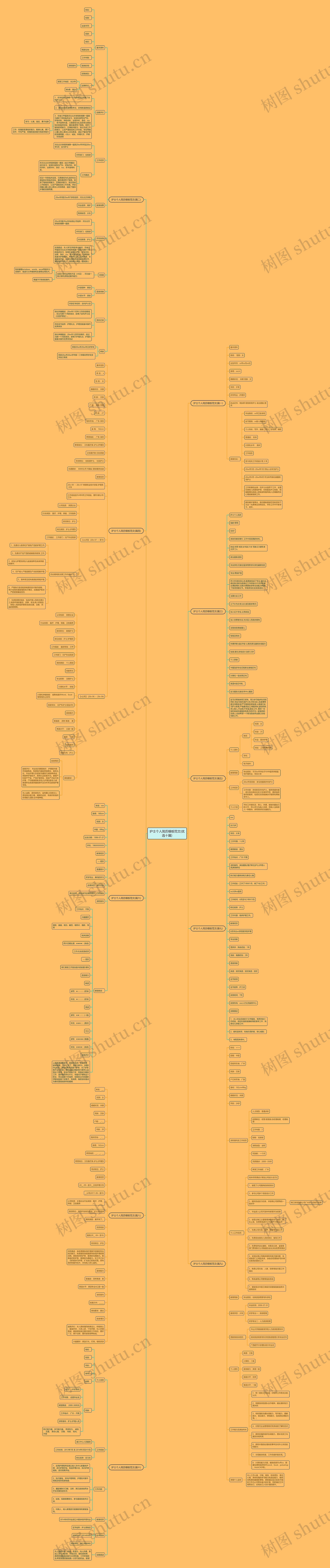 护士个人简历范文(优选十篇)思维导图