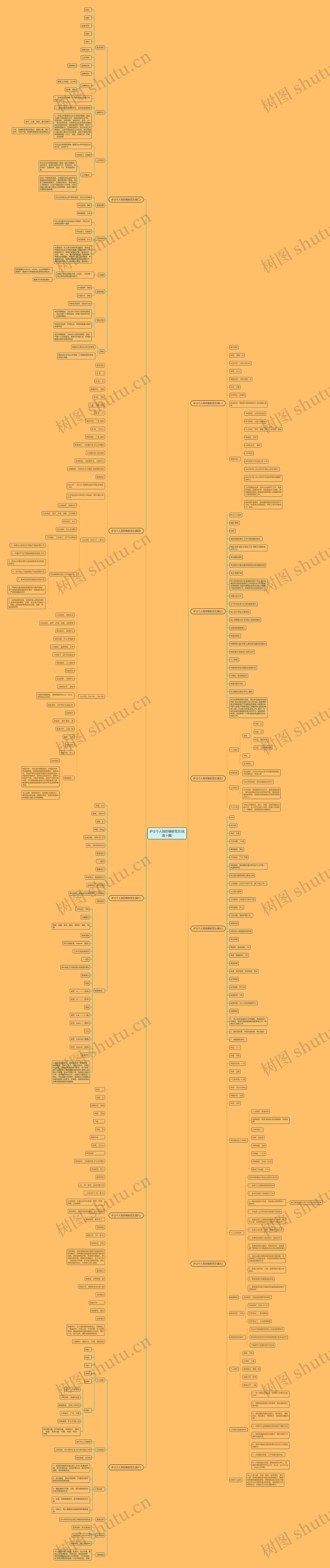 护士个人简历模板范文(优选十篇) 护士个人简历模板范文(优选十篇)