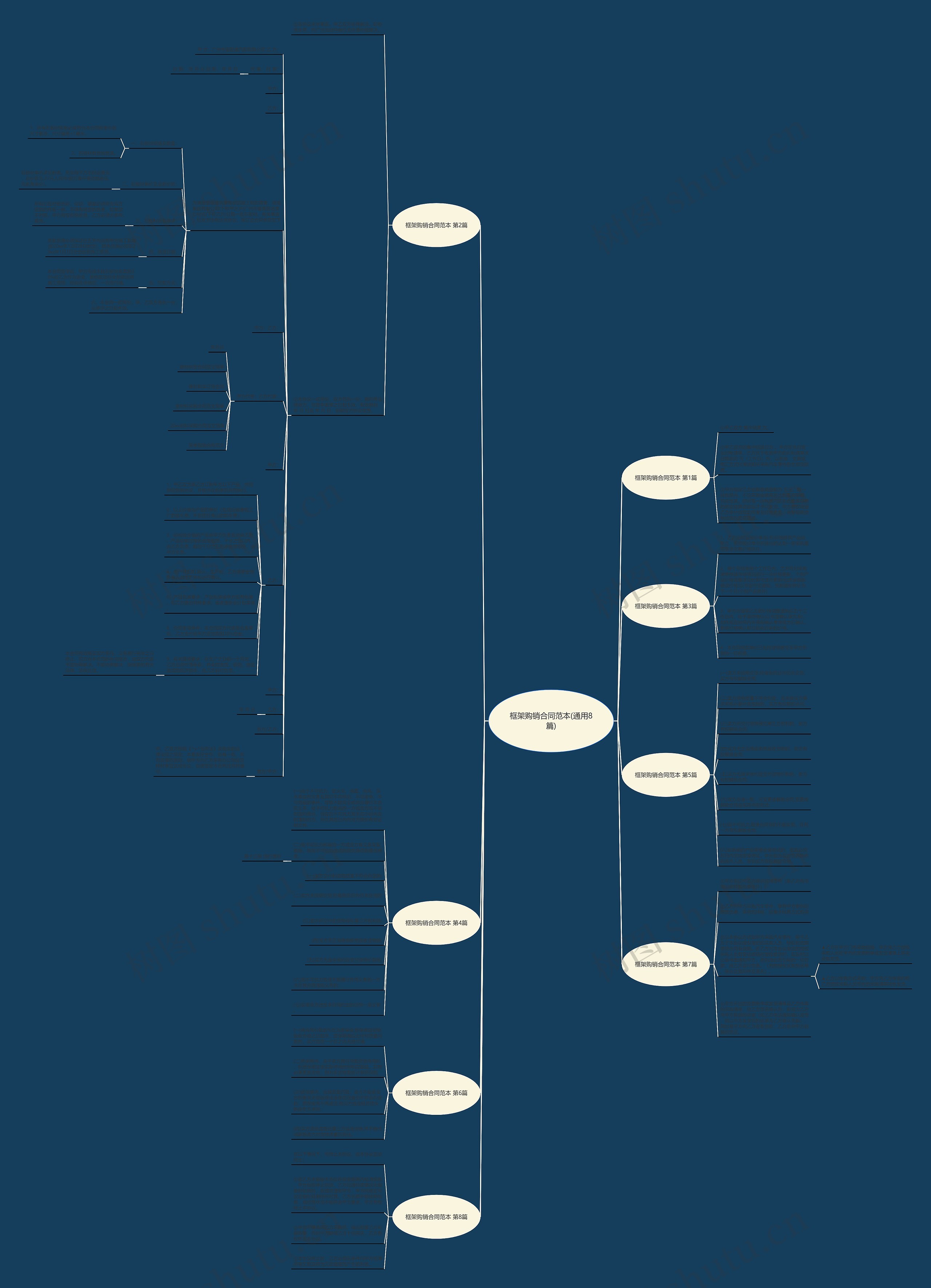 框架购销合同范本(通用8篇) 框架购销合同范本(通用8篇)