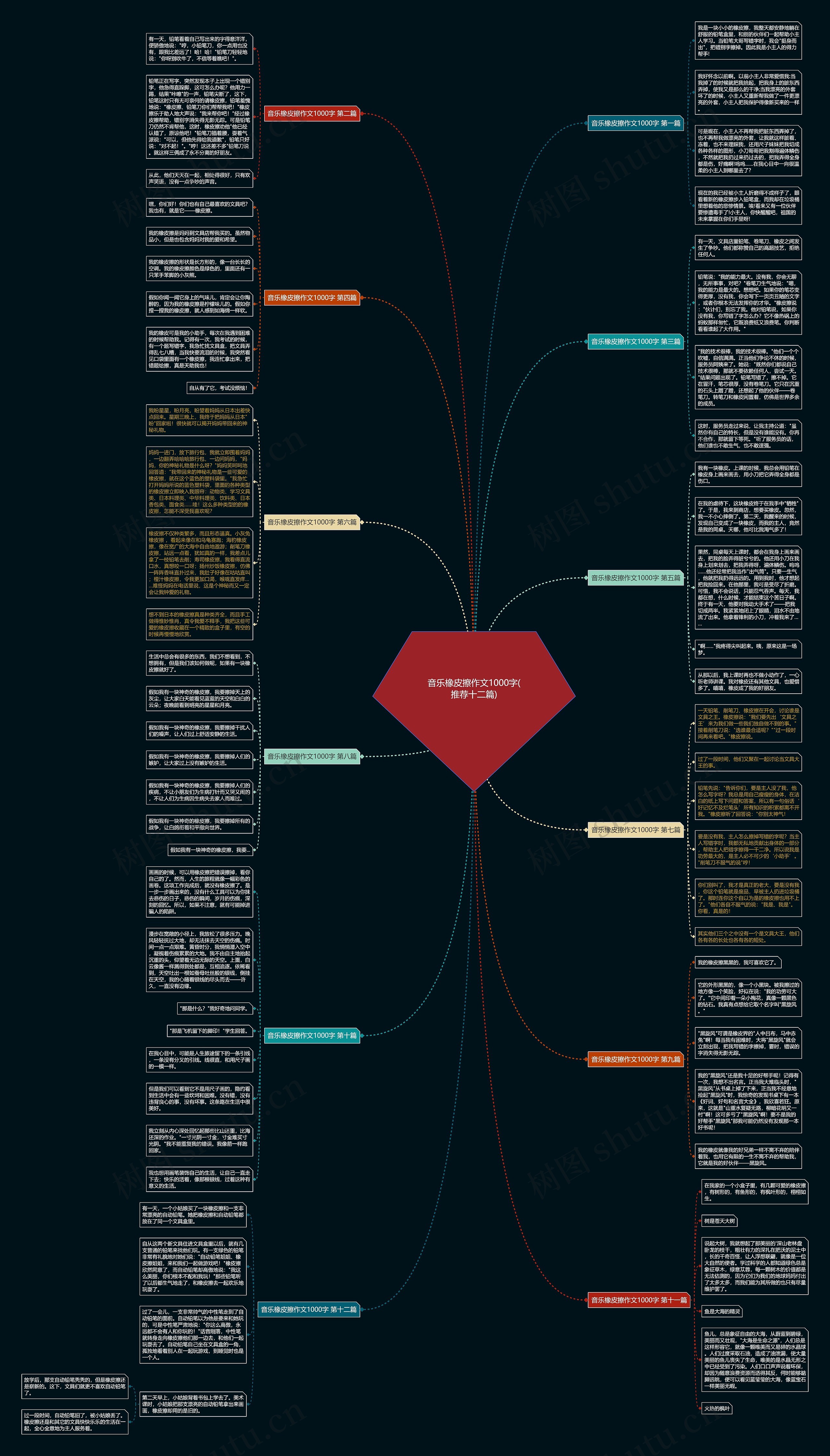 音乐橡皮擦作文1000字(推荐十二篇)思维导图