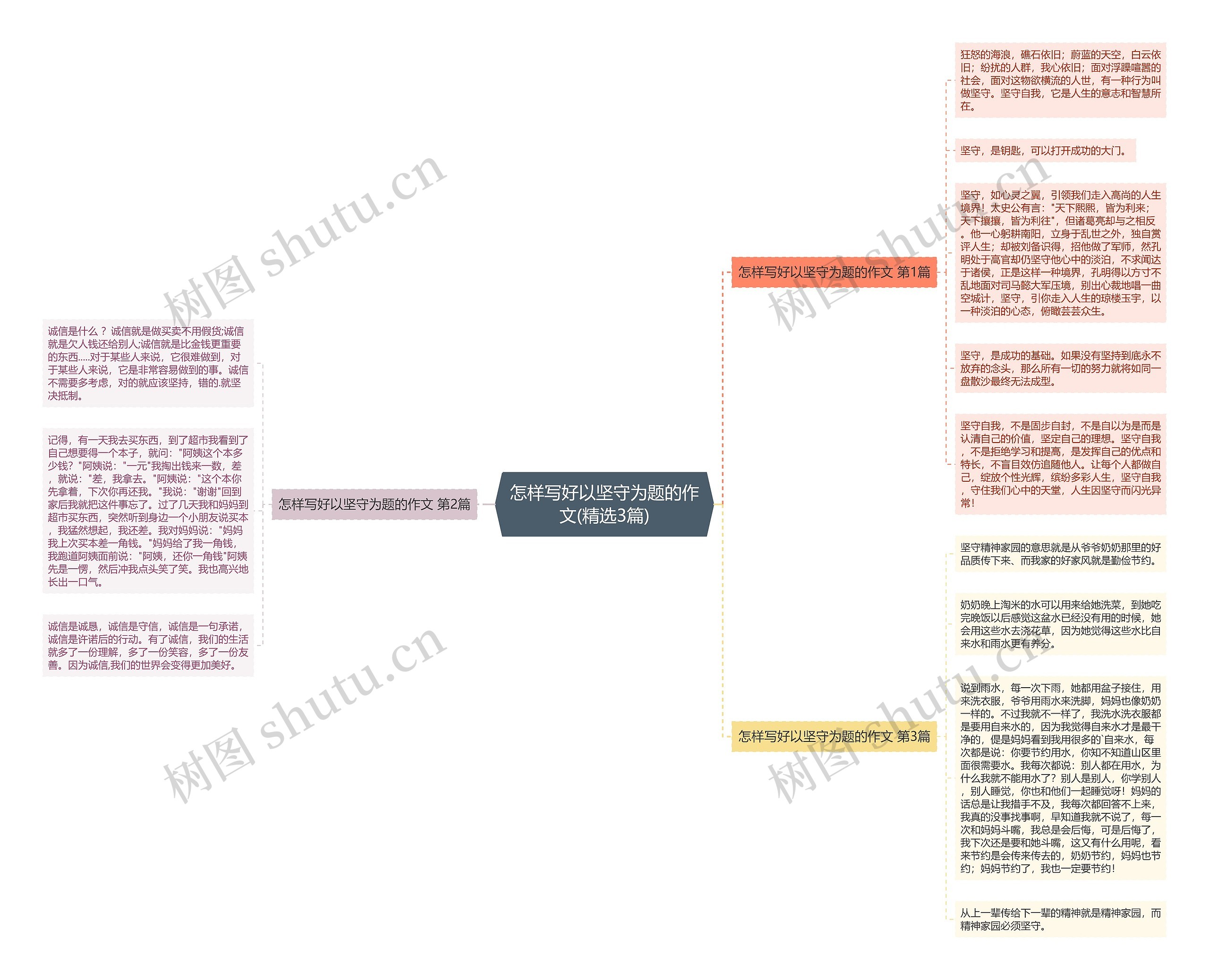 怎样写好以坚守为题的作文(精选3篇) 怎样写好以坚守为题的作文(精选3篇)