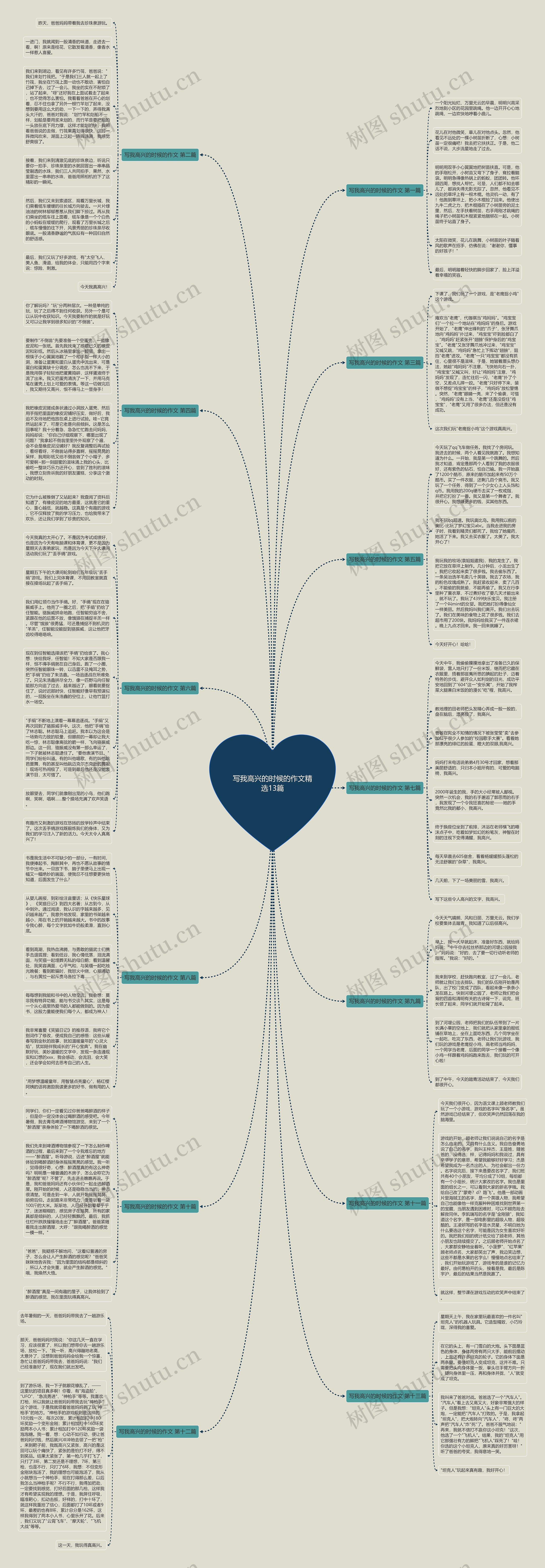 写我高兴的时候的作文精选13篇思维导图