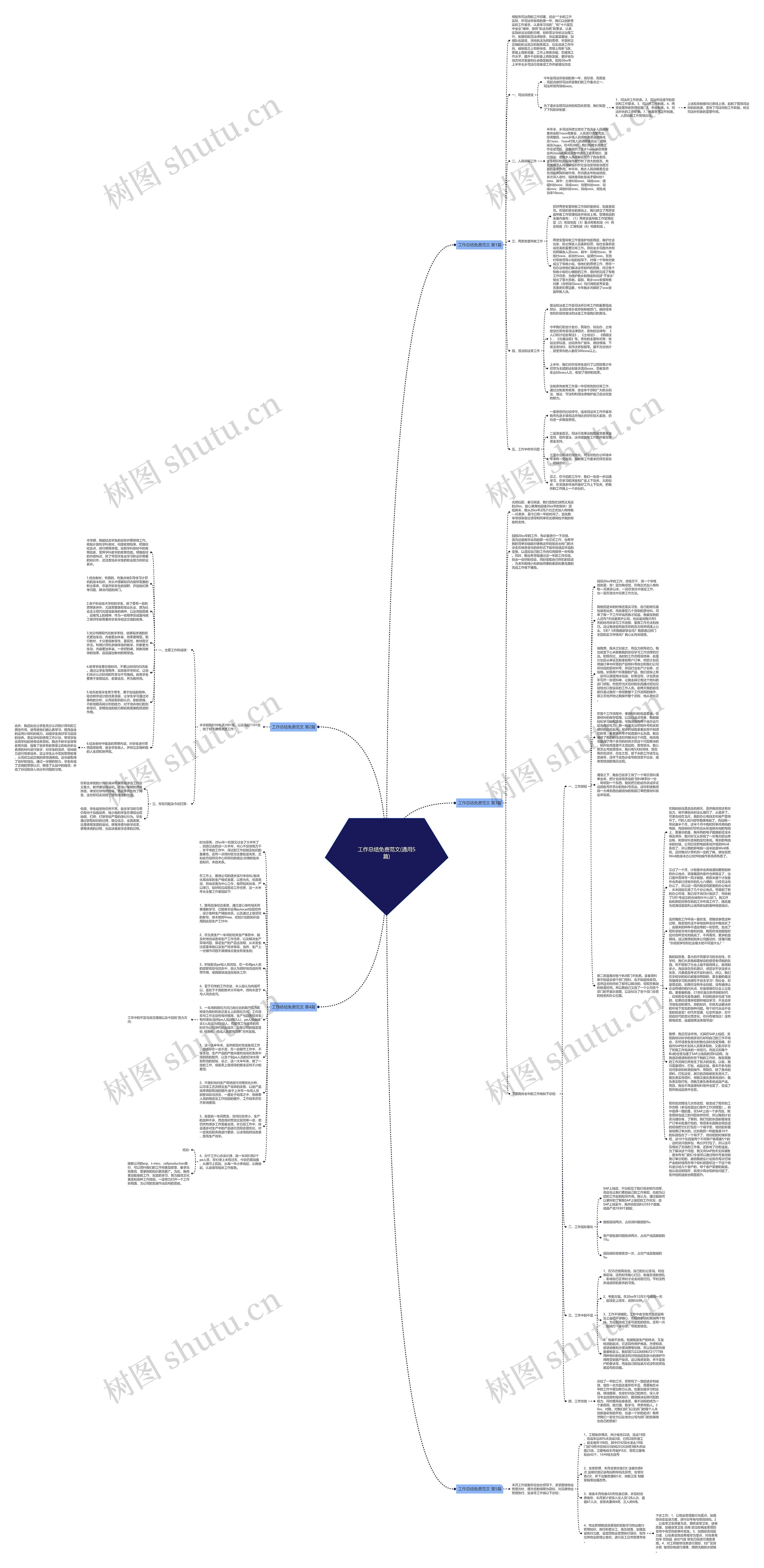 工作总结免费范文(通用5篇)思维导图