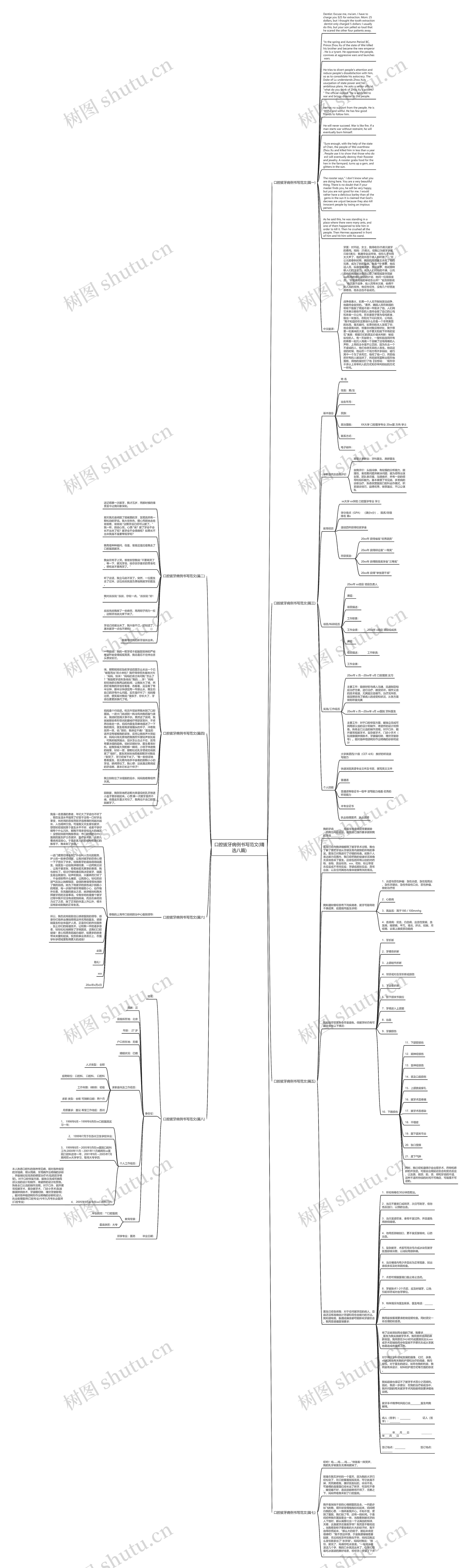 口腔拔牙病例书写范文(精选八篇)思维导图