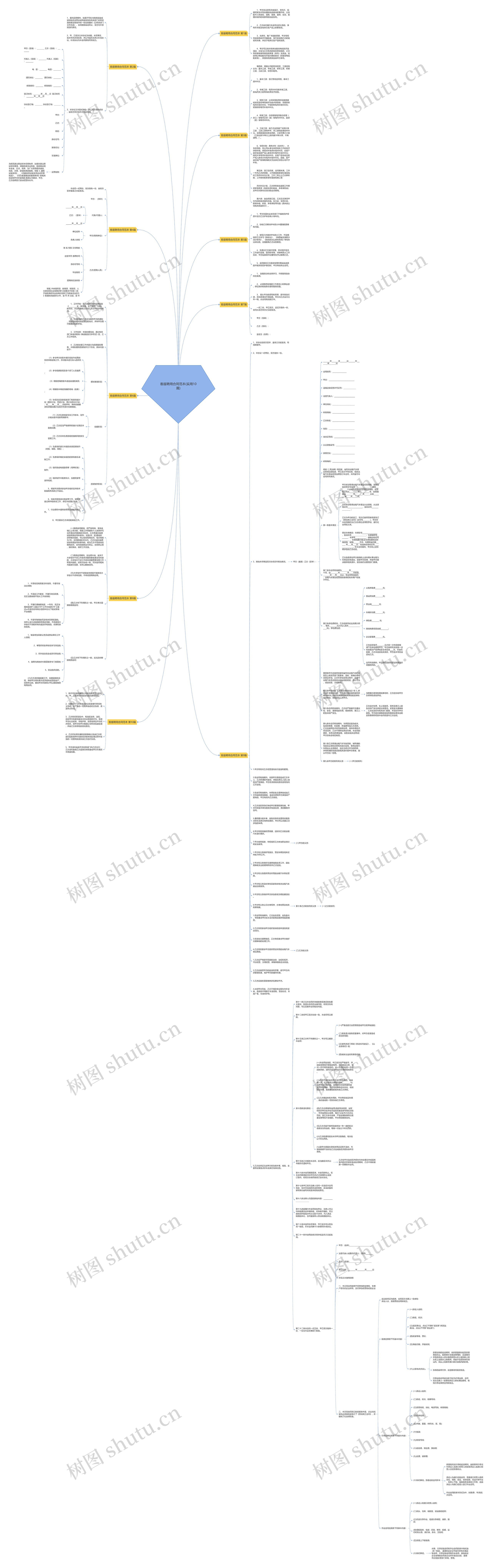 客座聘用合同范本(实用10篇)思维导图