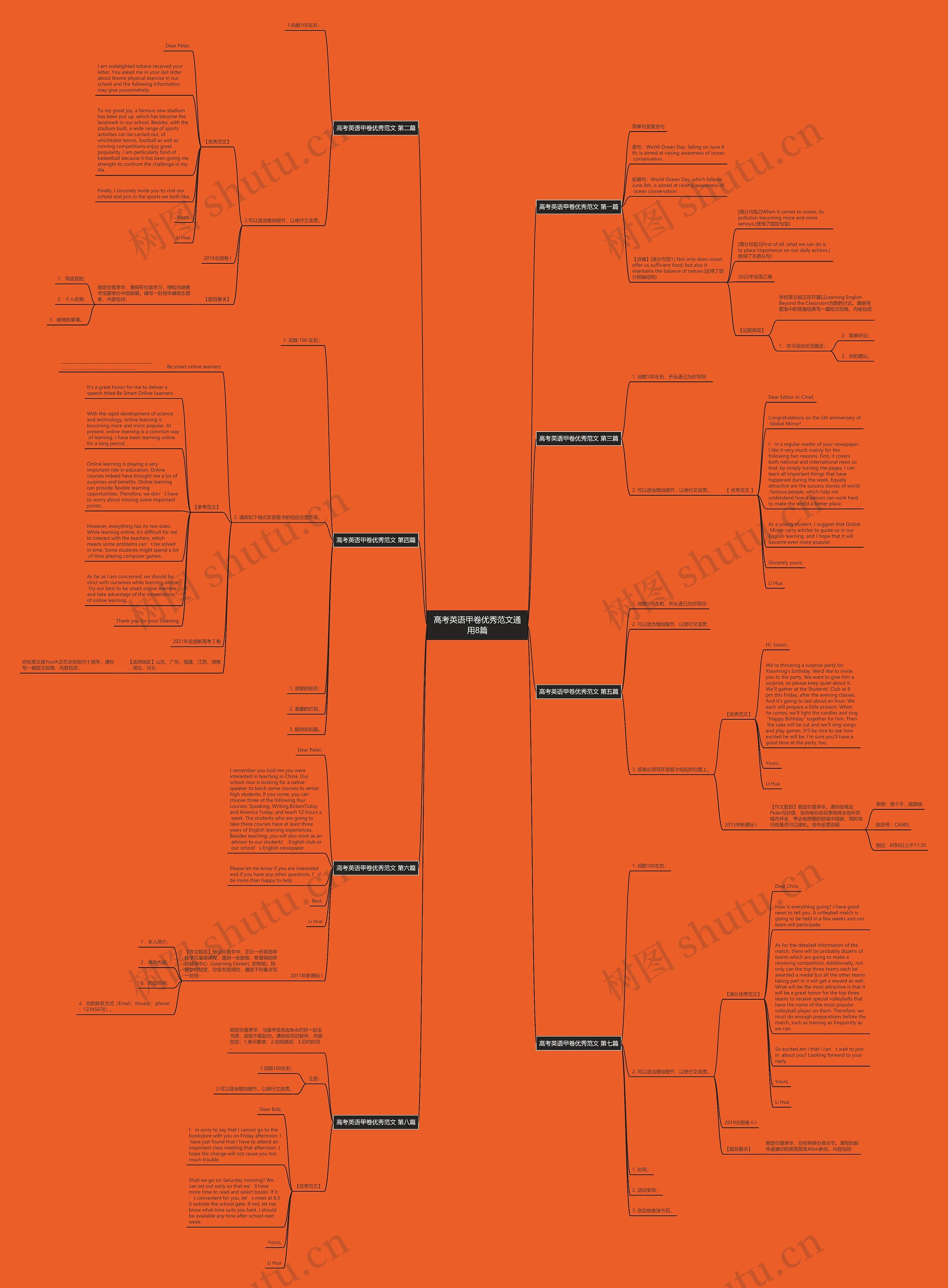 高考英语甲卷优秀范文通用8篇思维导图