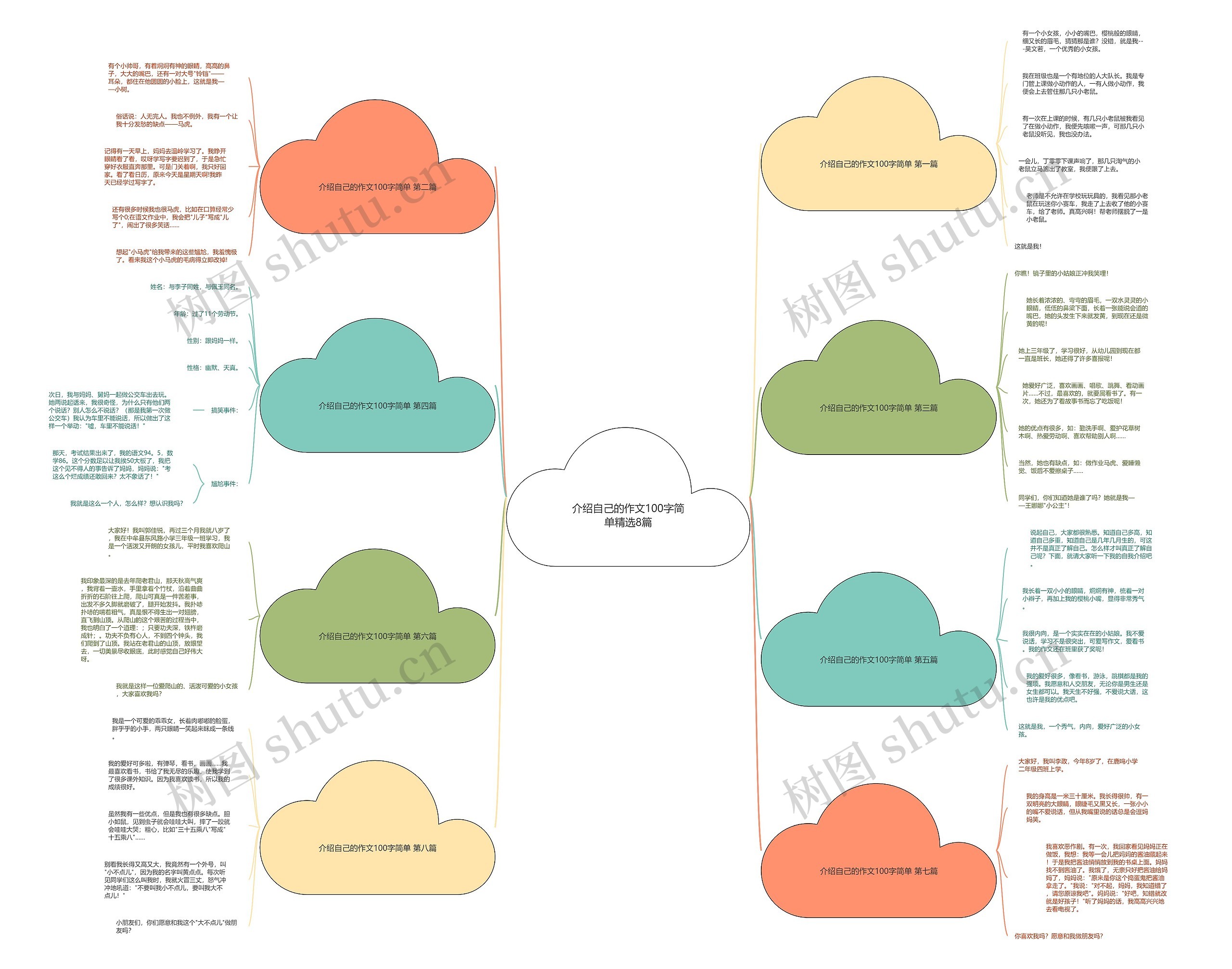 介绍自己的作文100字简单精选8篇思维导图