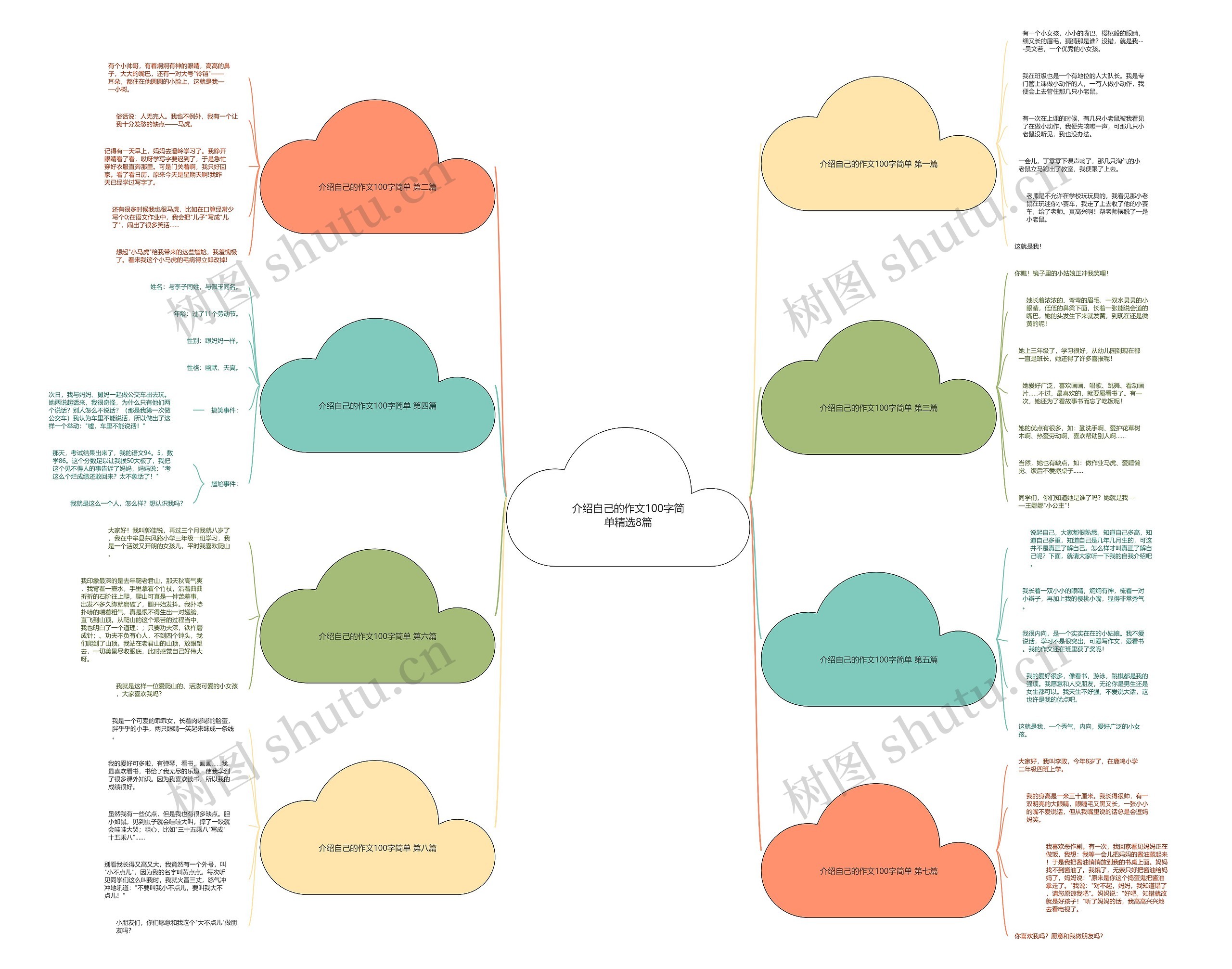 介绍自己的作文100字简单精选8篇 介绍自己的作文100字简单精选8篇