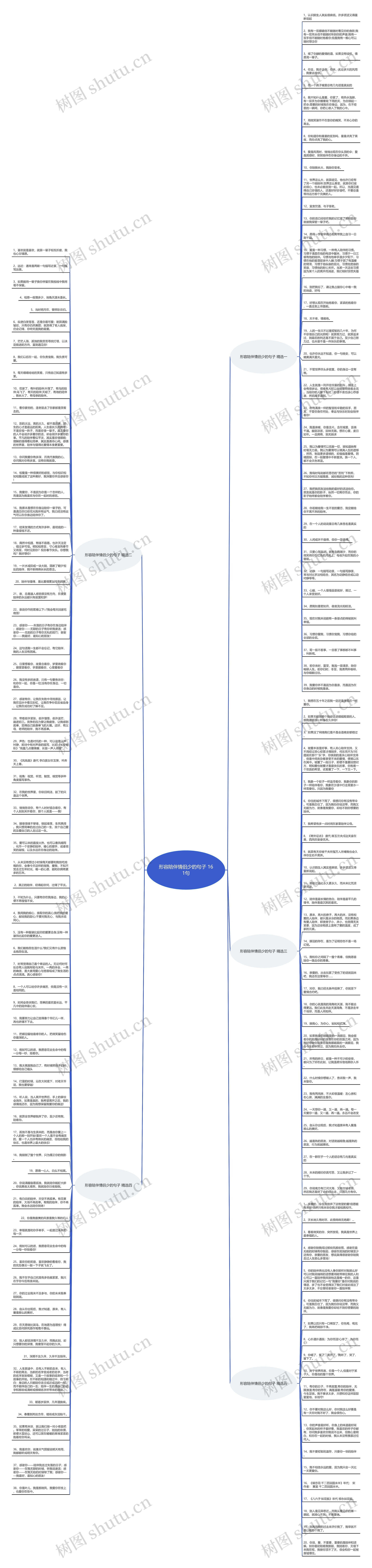 形容陪伴情侣少的句子 161句思维导图高清图 形容陪伴情侣少的句子 161句思维导图