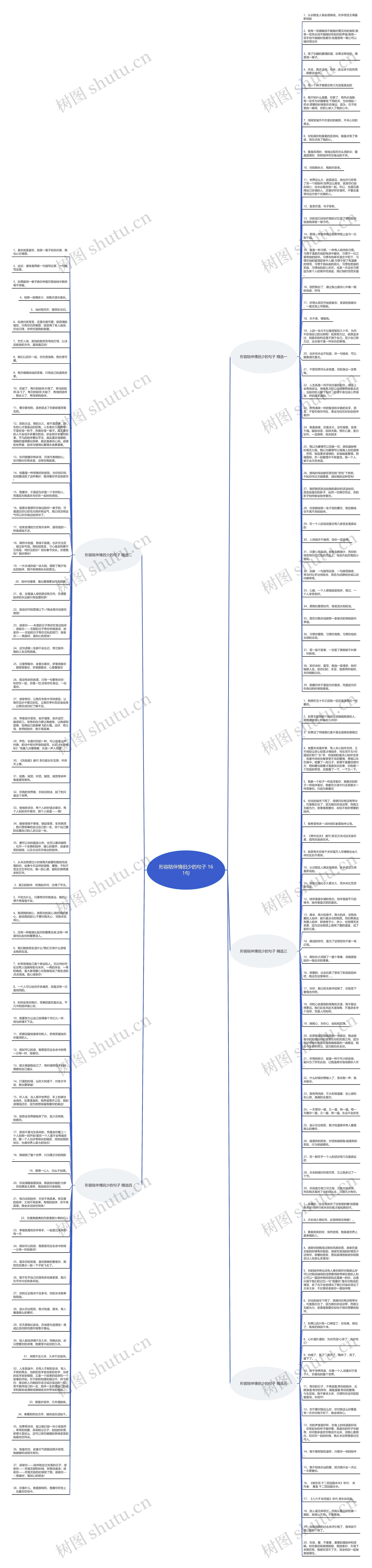 形容陪伴情侣少的句子 161句思维导图