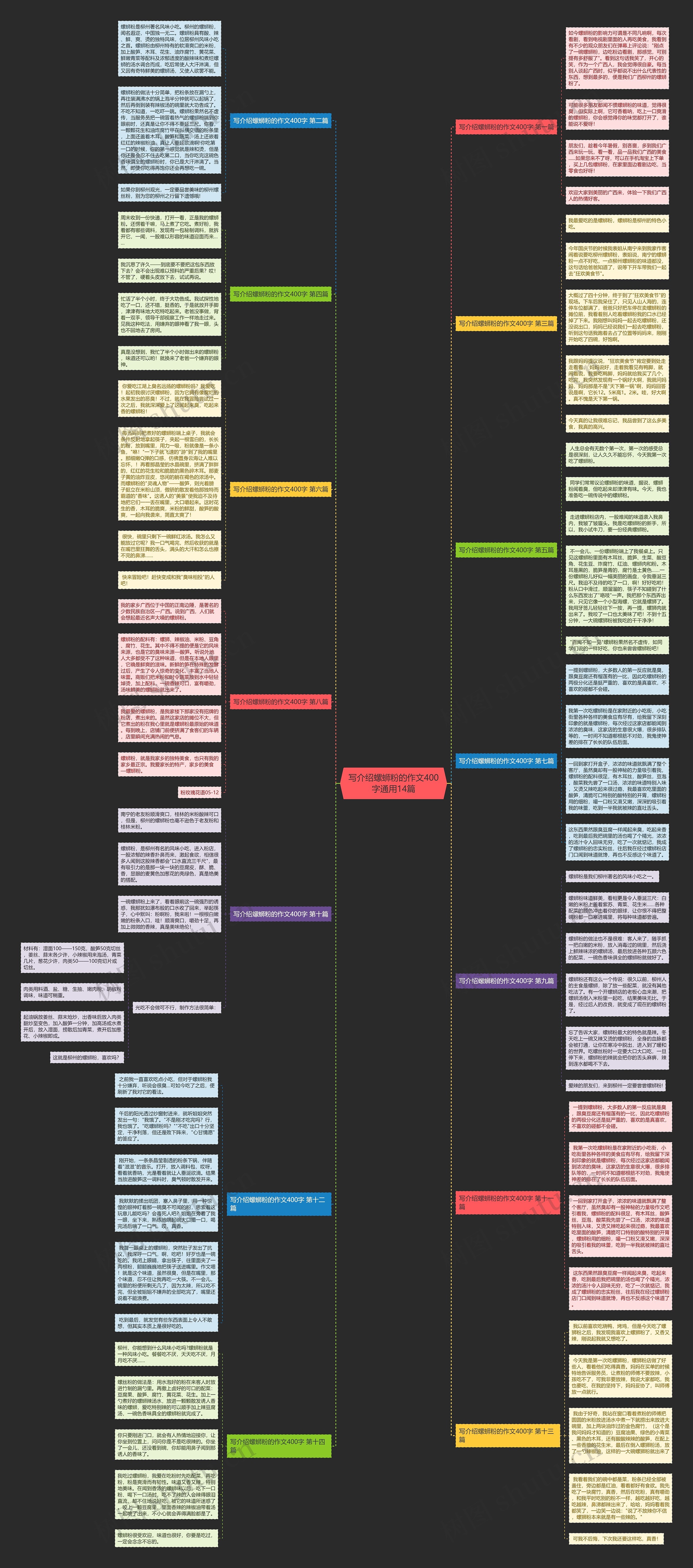 写介绍螺蛳粉的作文400字通用14篇
