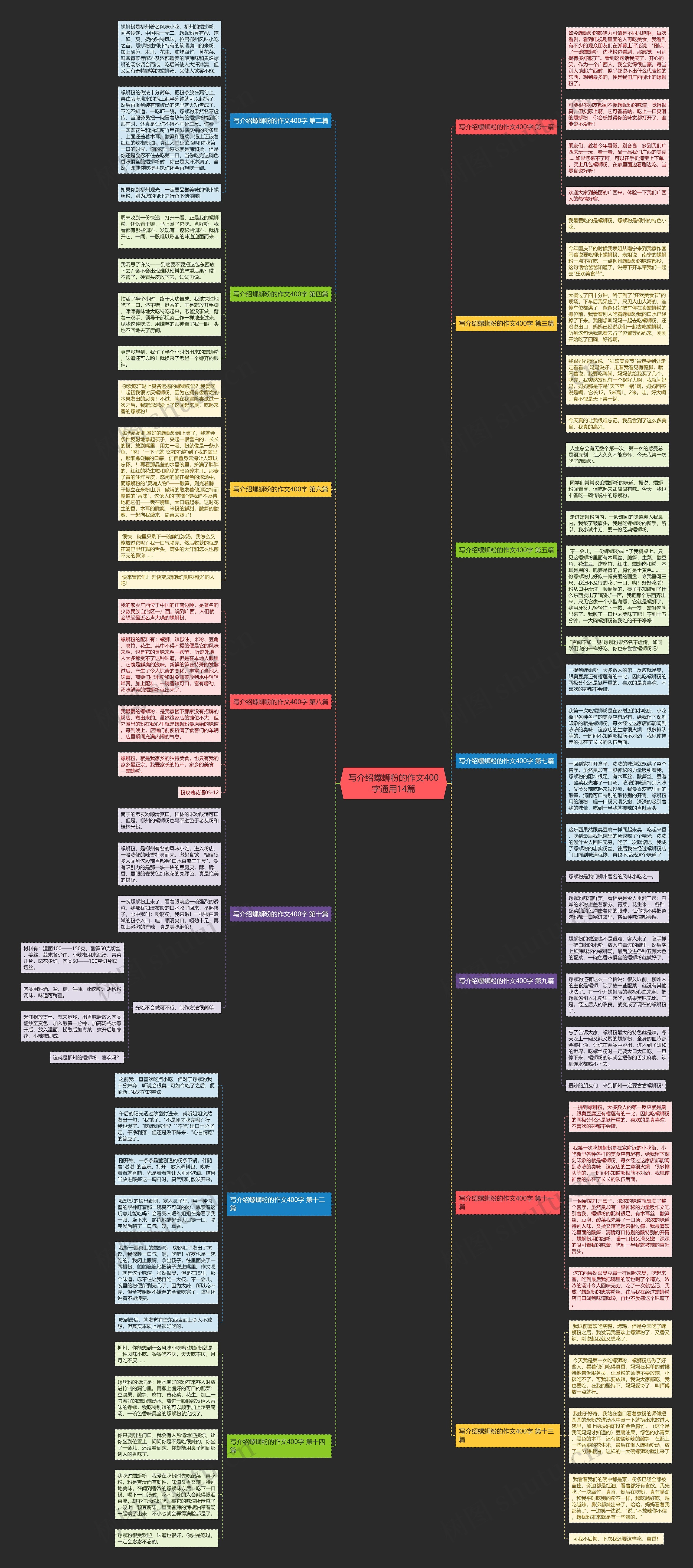 写介绍螺蛳粉的作文400字通用14篇 写介绍螺蛳粉的作文400字通用14篇