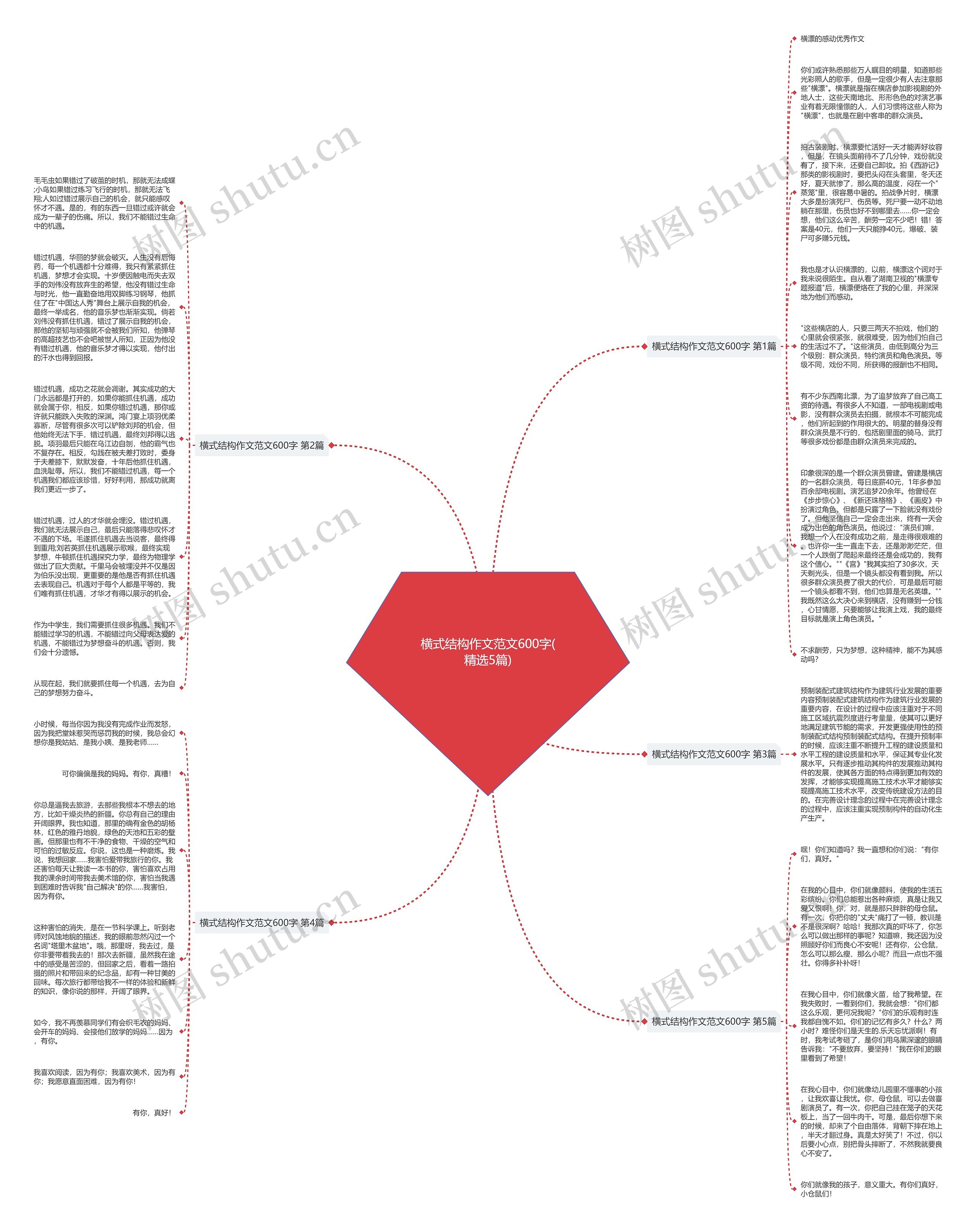 横式结构作文范文600字(精选5篇)思维导图