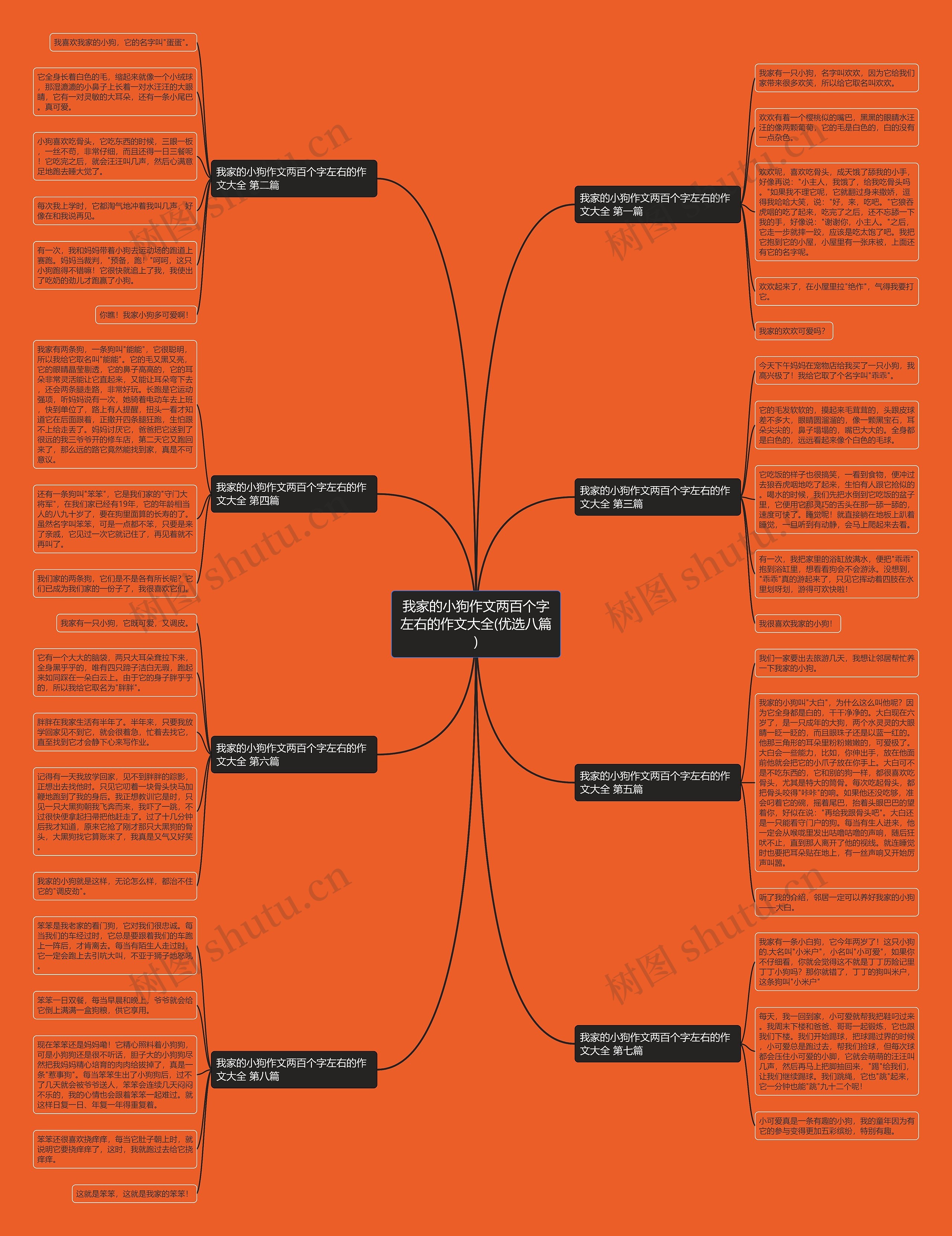 我家的小狗作文两百个字左右的作文大全(优选八篇)思维导图