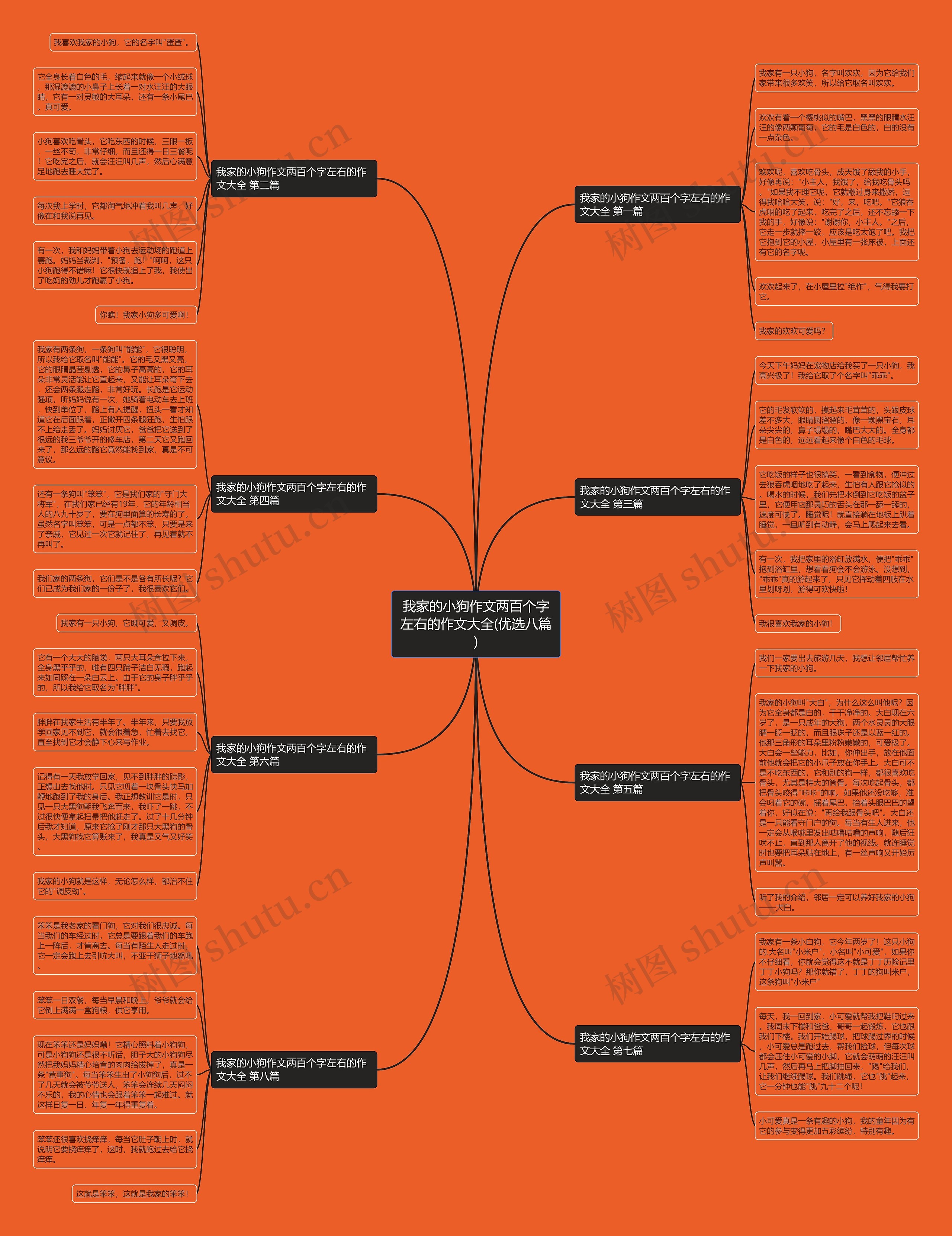 我家的小狗作文两百个字左右的作文大全(优选八篇) 我家的小狗作文两百个字左右的作文大全(优选八篇)