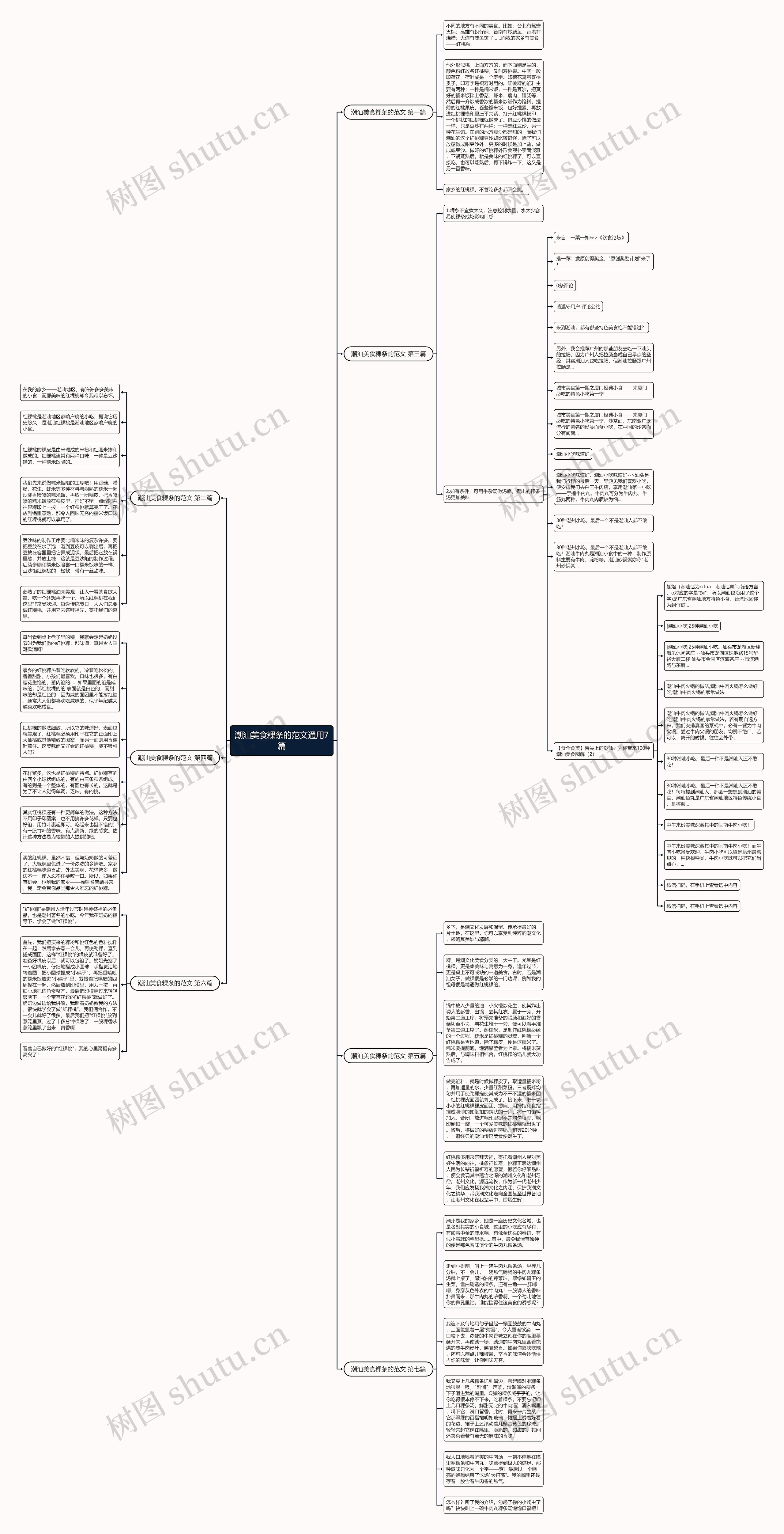 潮汕美食粿条的范文通用7篇思维导图