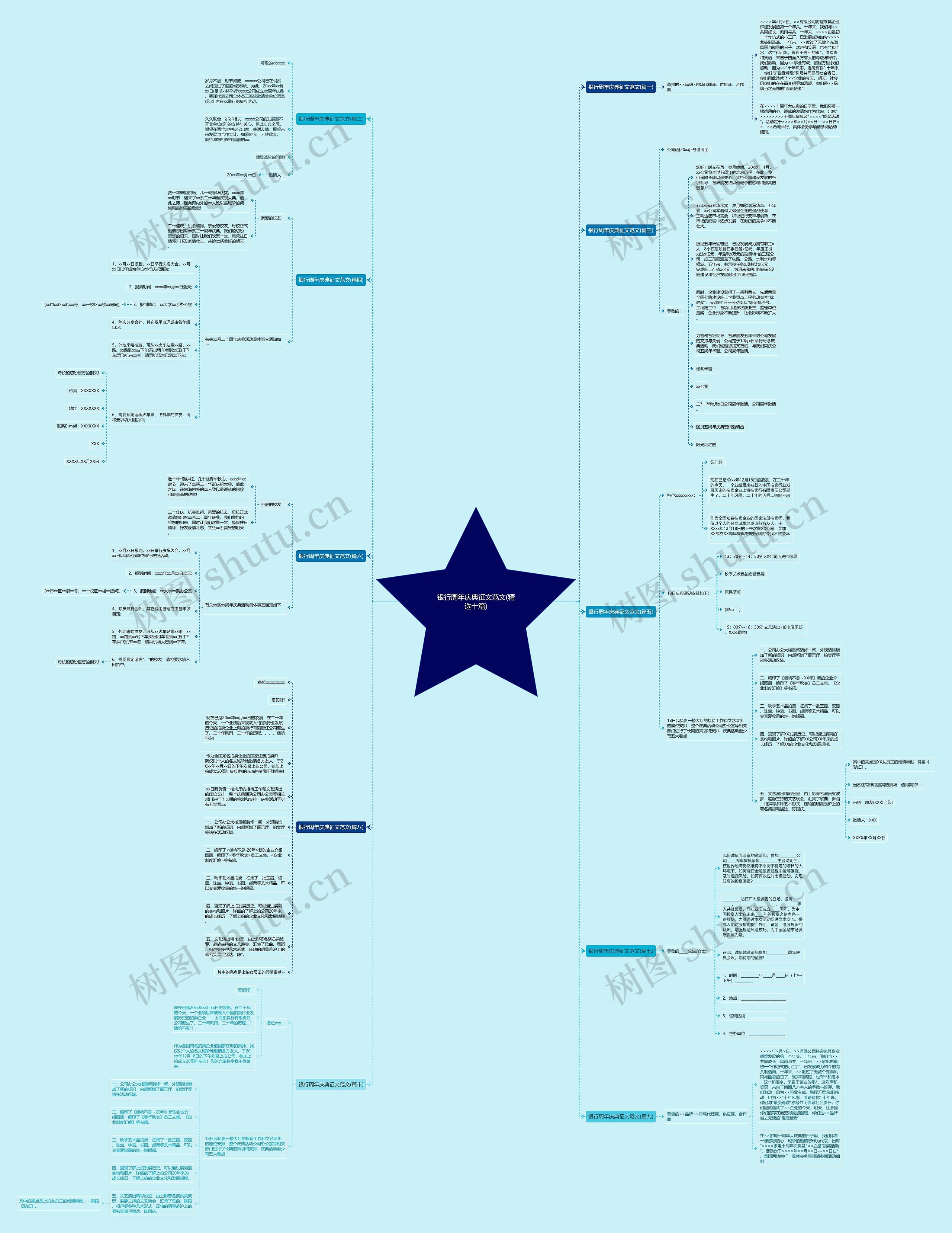 银行周年庆典征文范文(精选十篇)思维导图