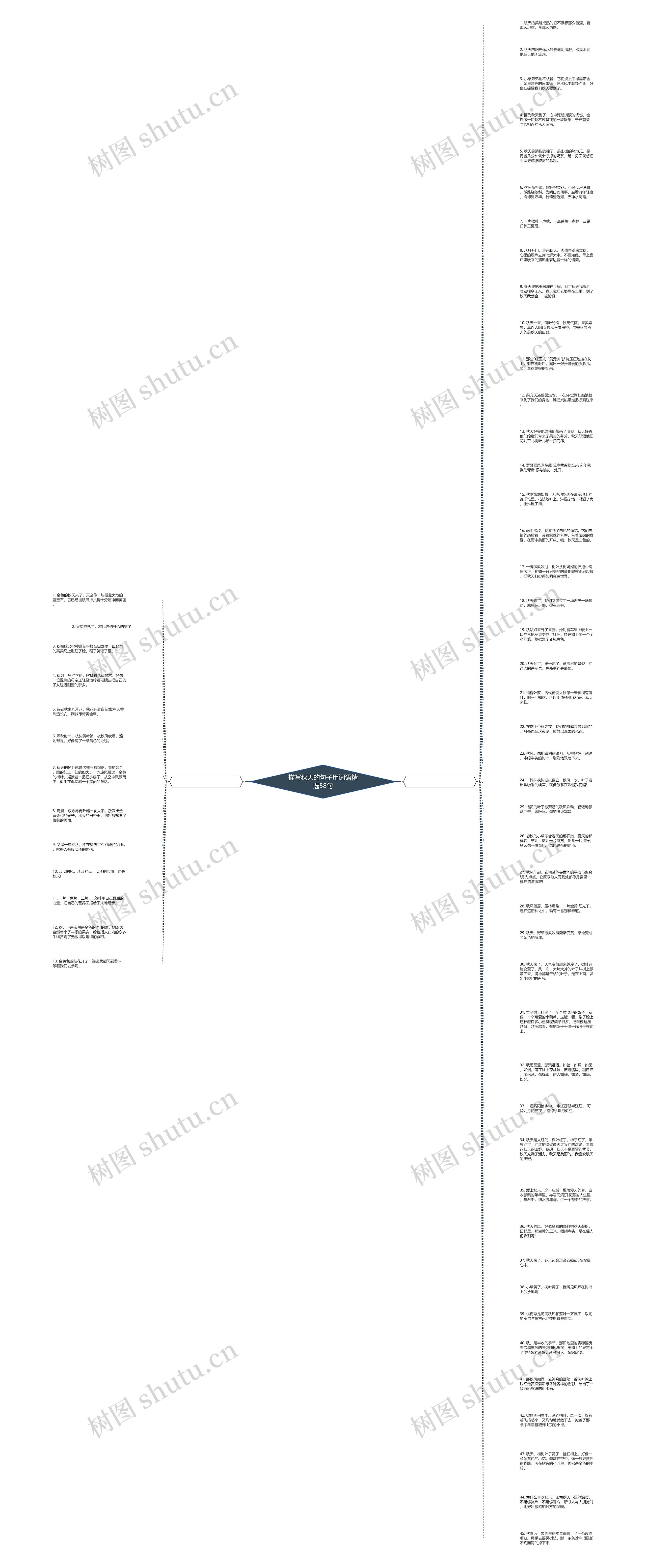 描写秋天的句子用词语精选58句思维导图