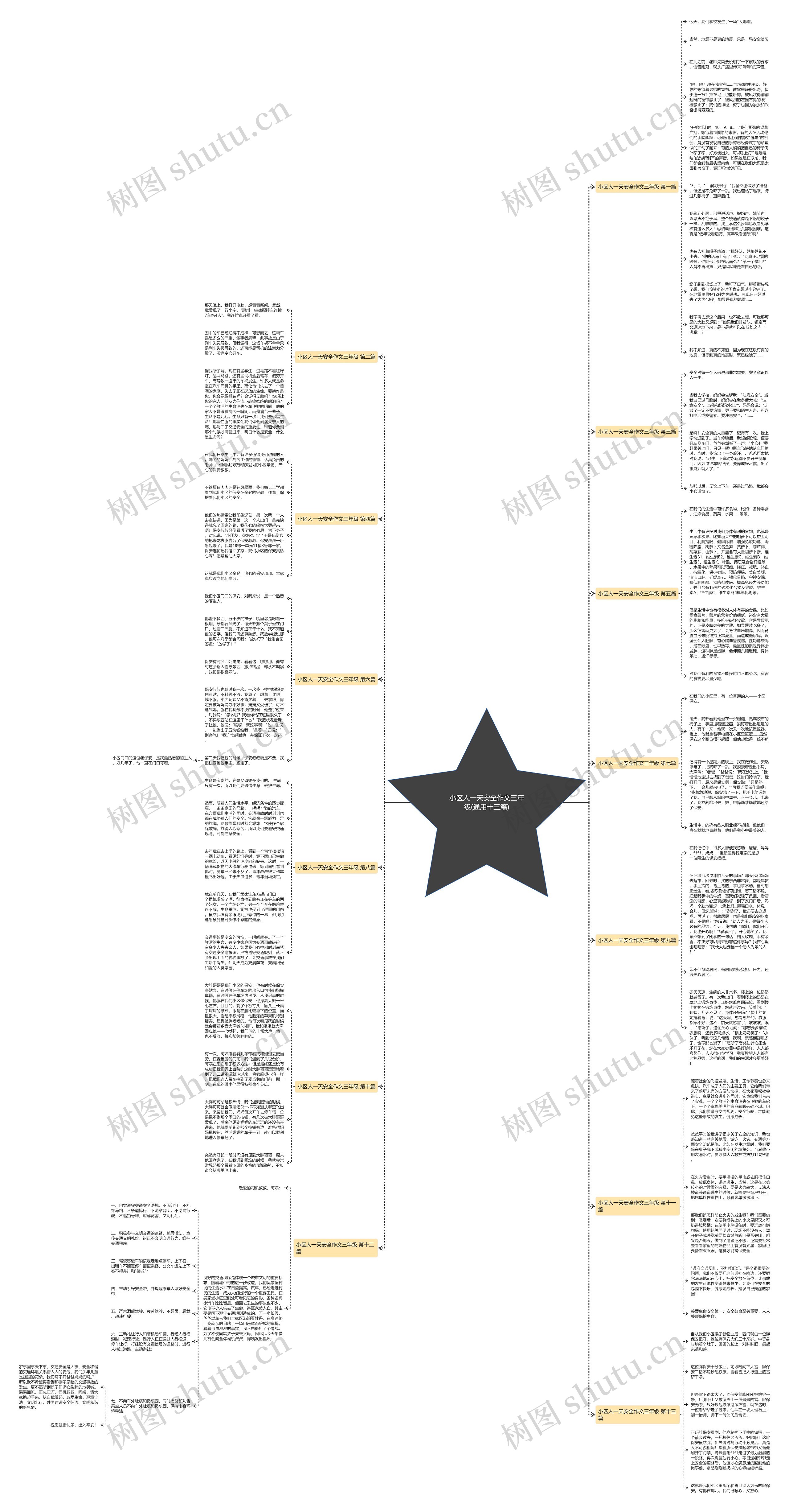小区人一天安全作文三年级(通用十三篇)思维导图