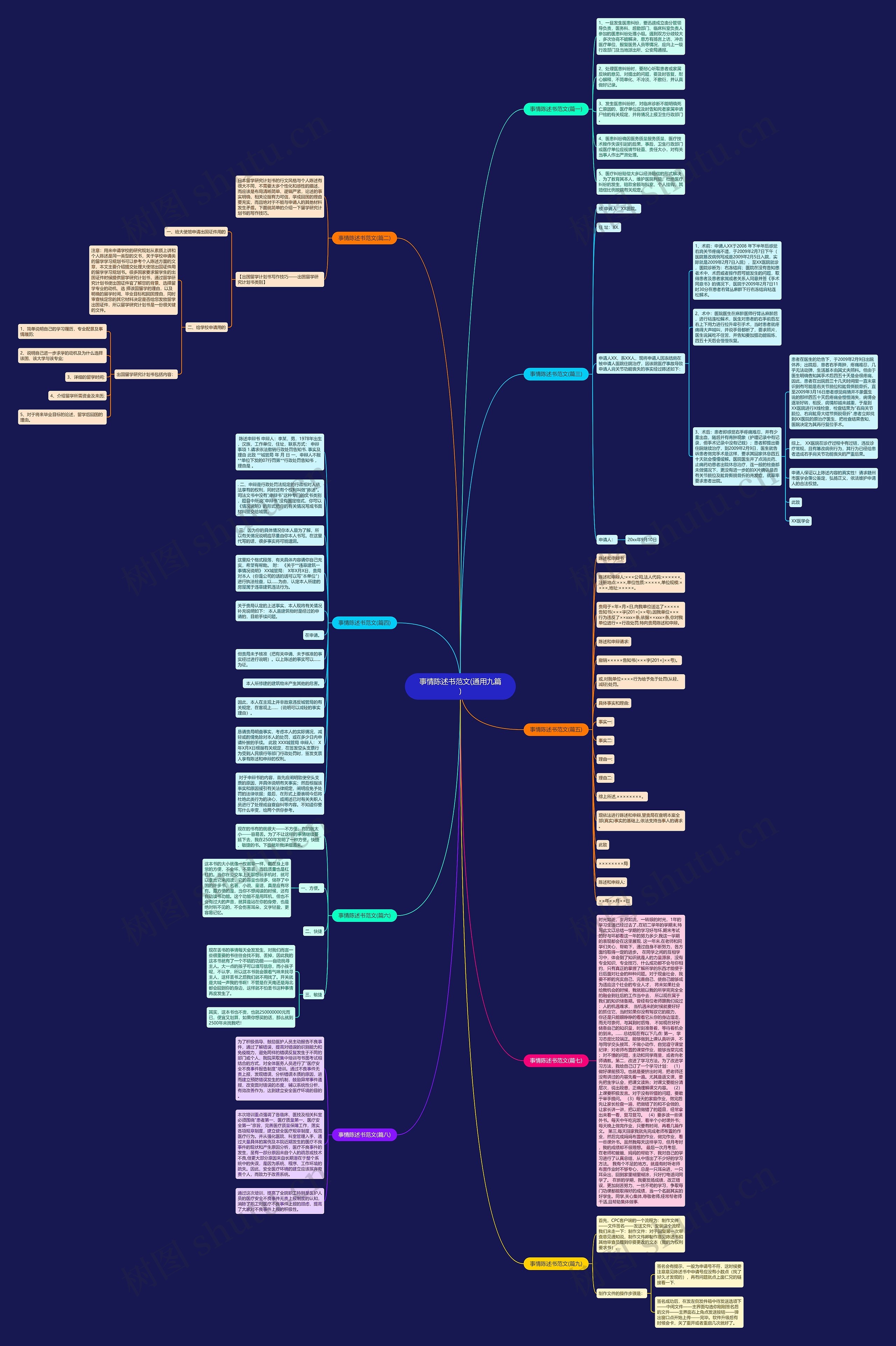 事情陈述书范文(通用九篇)思维导图