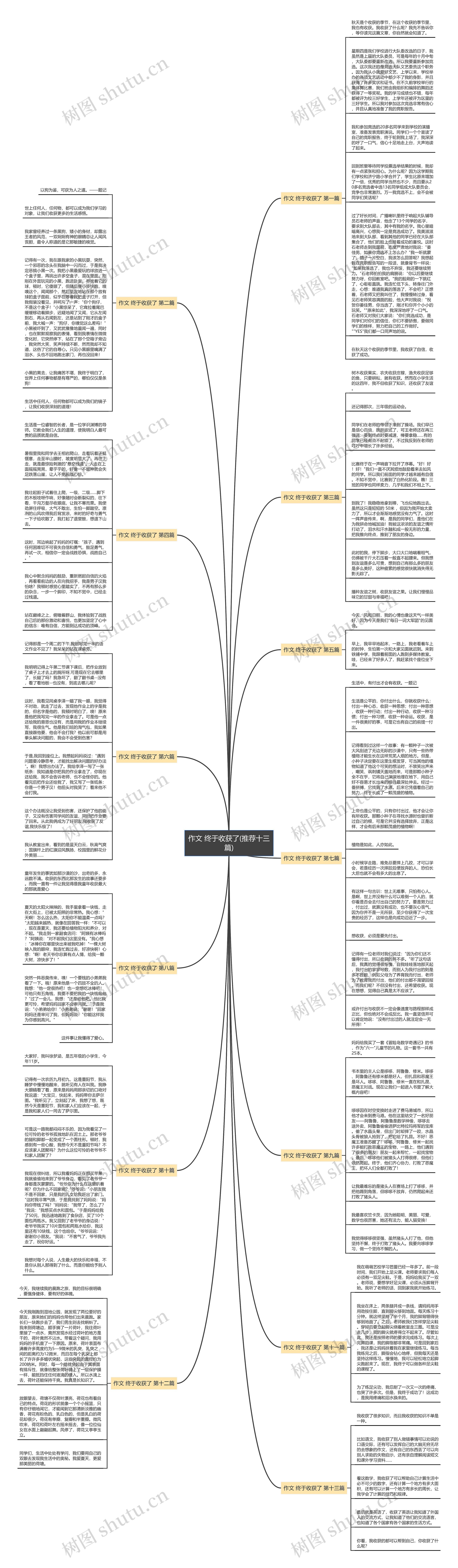 作文 终于收获了(推荐十三篇)思维导图