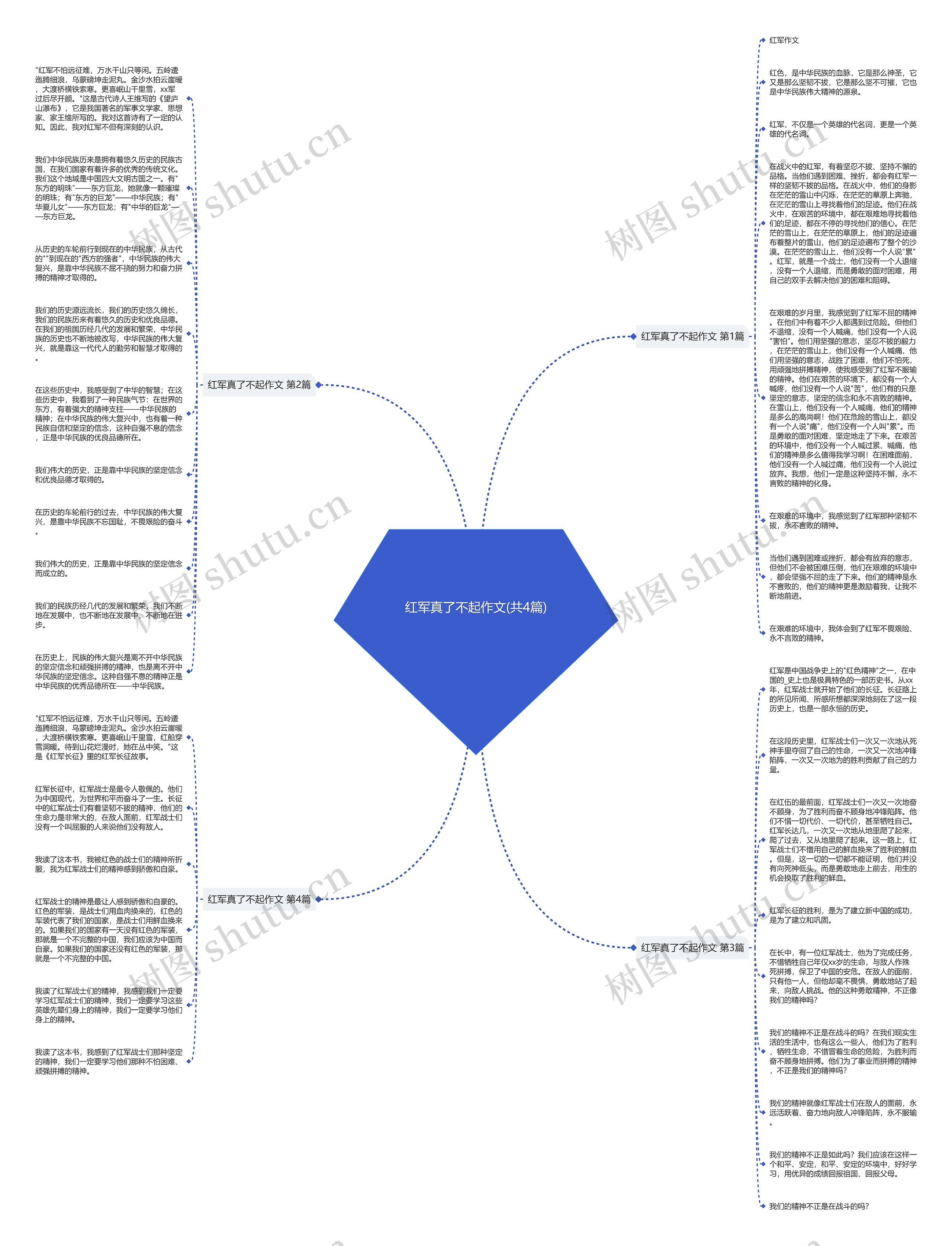 红军真了不起作文(共4篇)思维导图