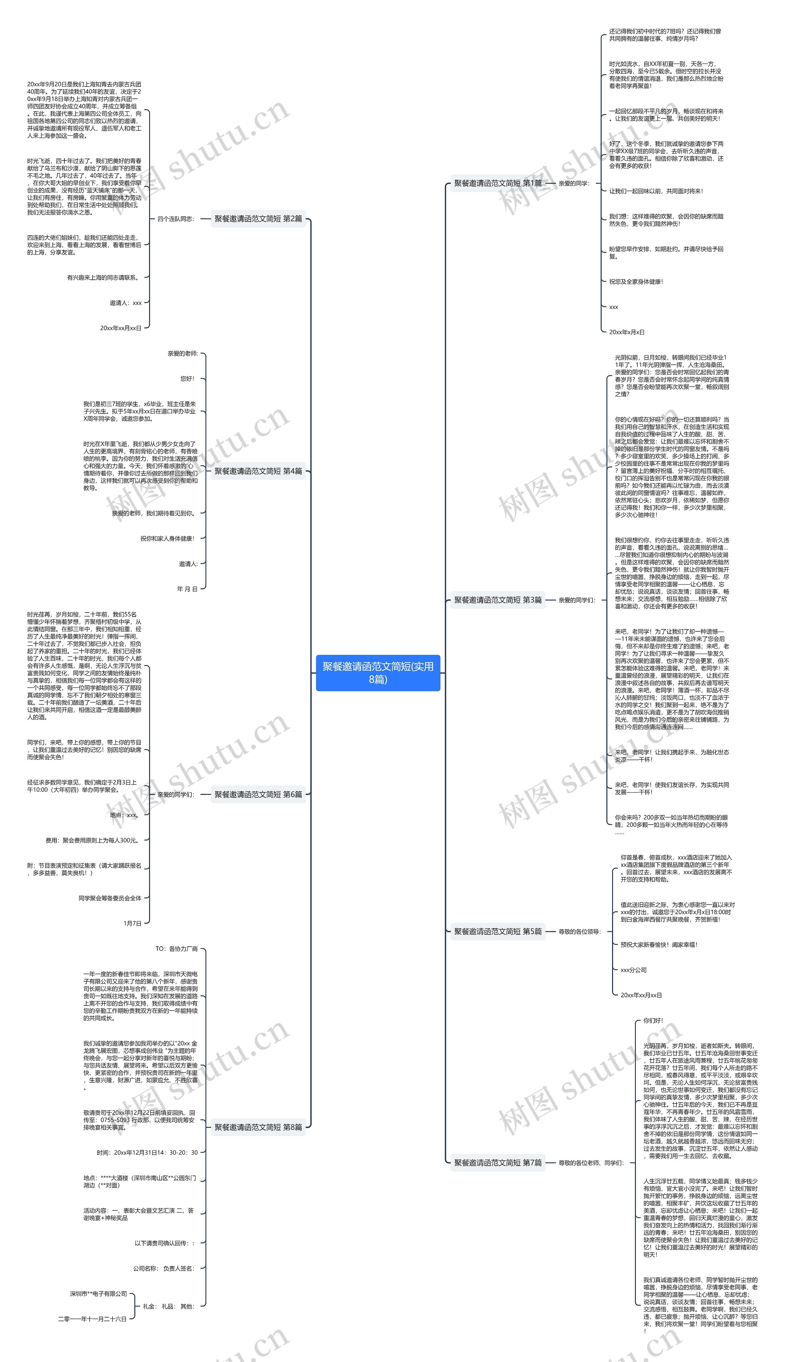 聚餐邀请函范文简短(实用8篇)思维导图