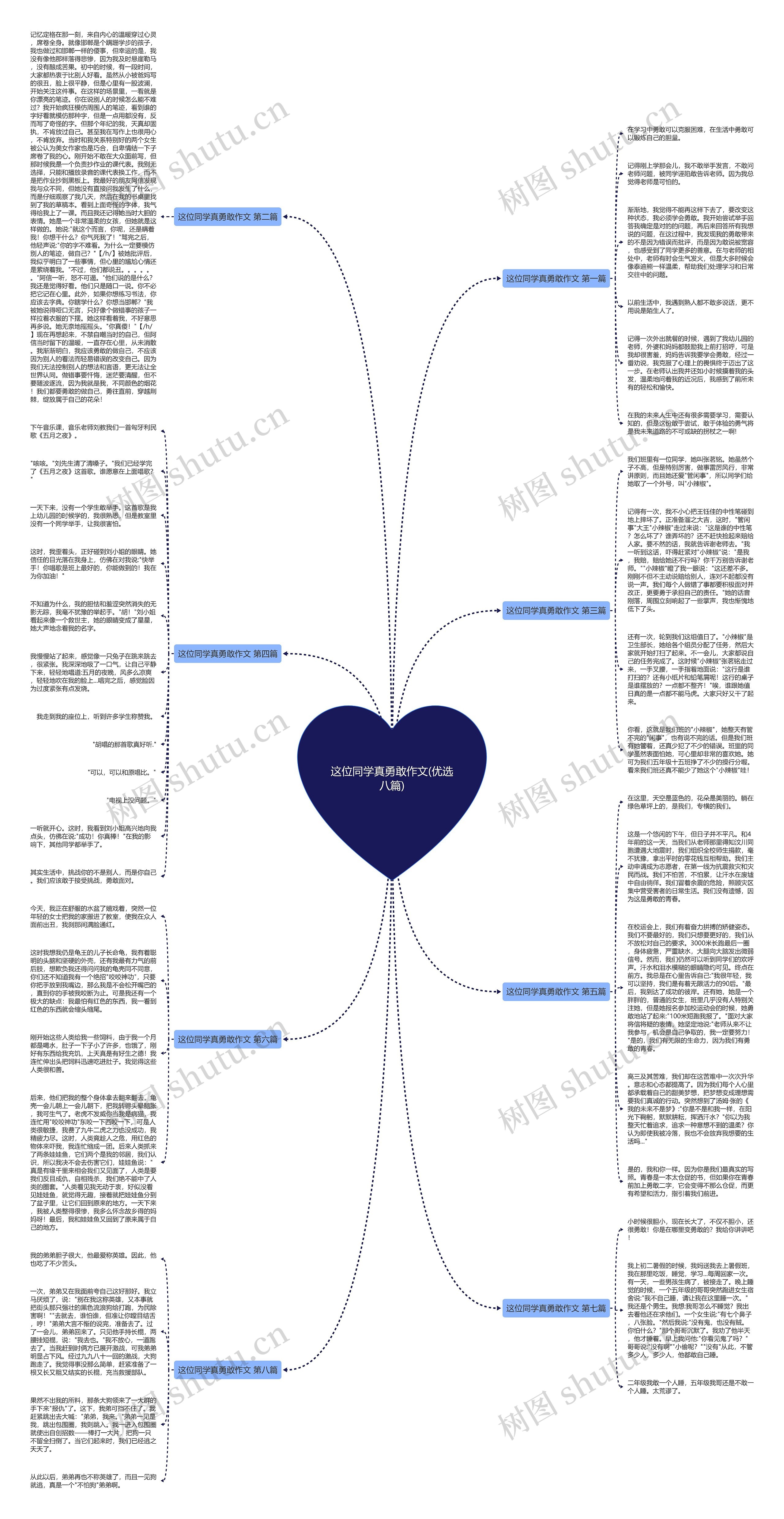这位同学真勇敢作文(优选八篇)思维导图