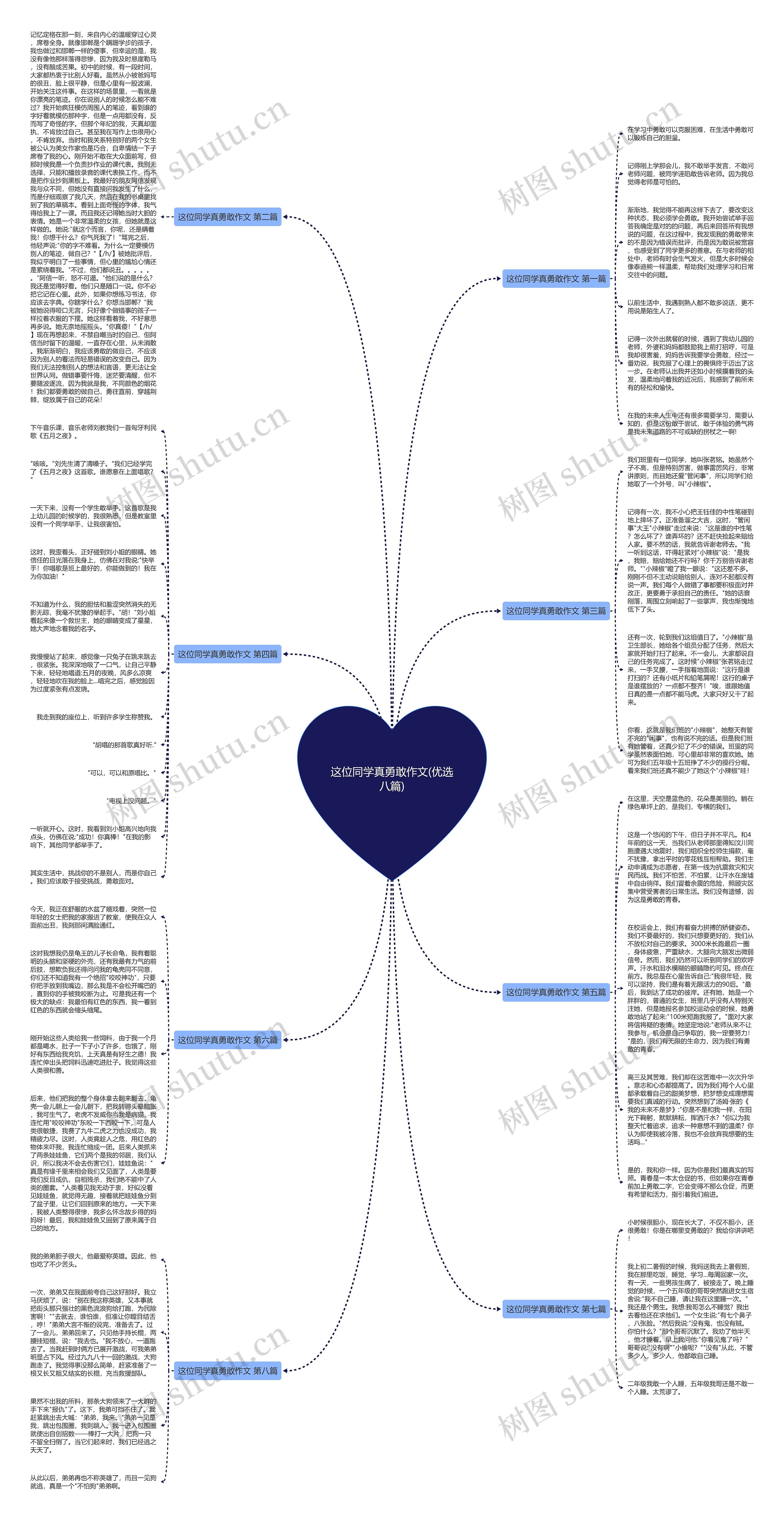 这位同学真勇敢作文(优选八篇) 这位同学真勇敢作文(优选八篇)