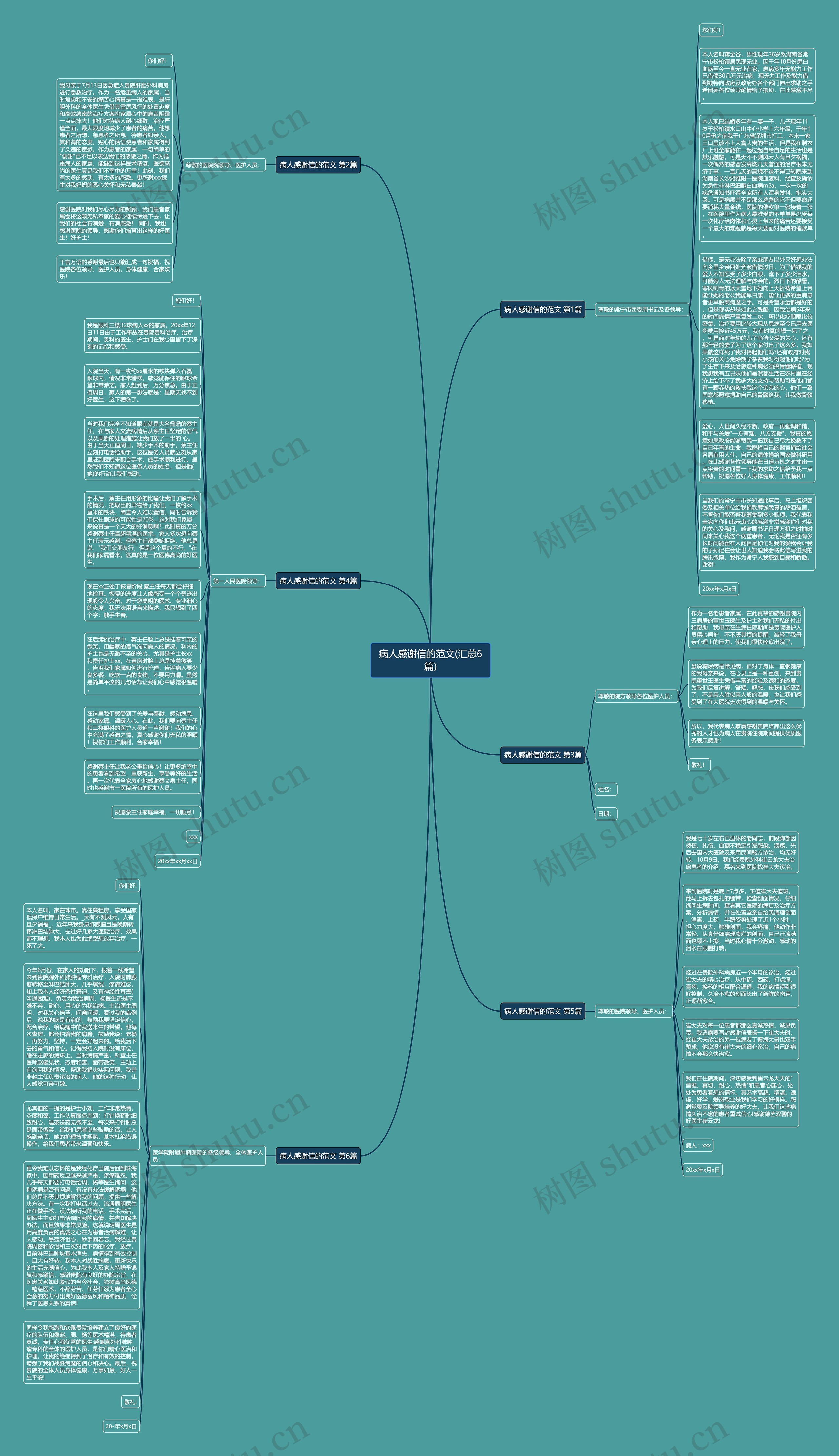 病人感谢信的范文(汇总6篇)