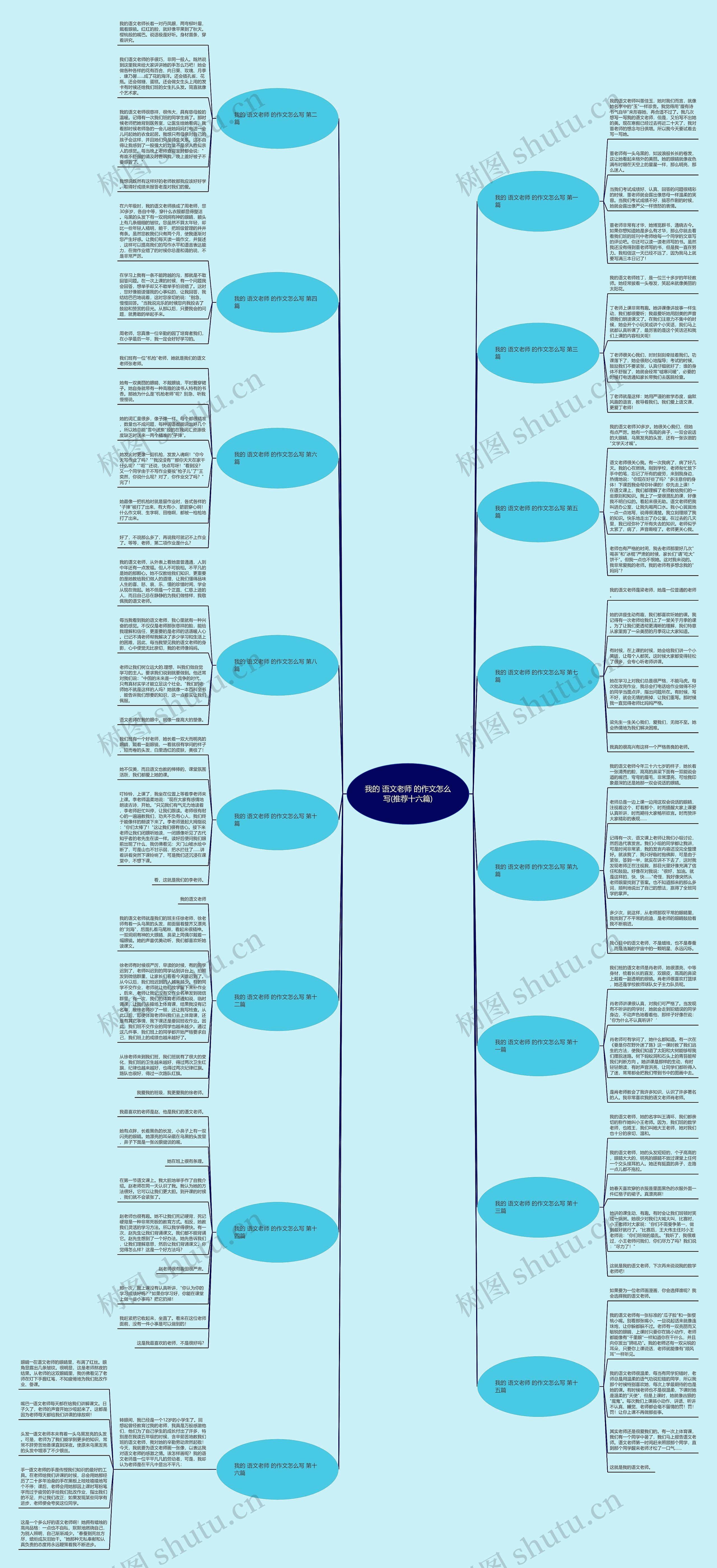 我的 语文老师 的作文怎么写(推荐十六篇)思维导图
