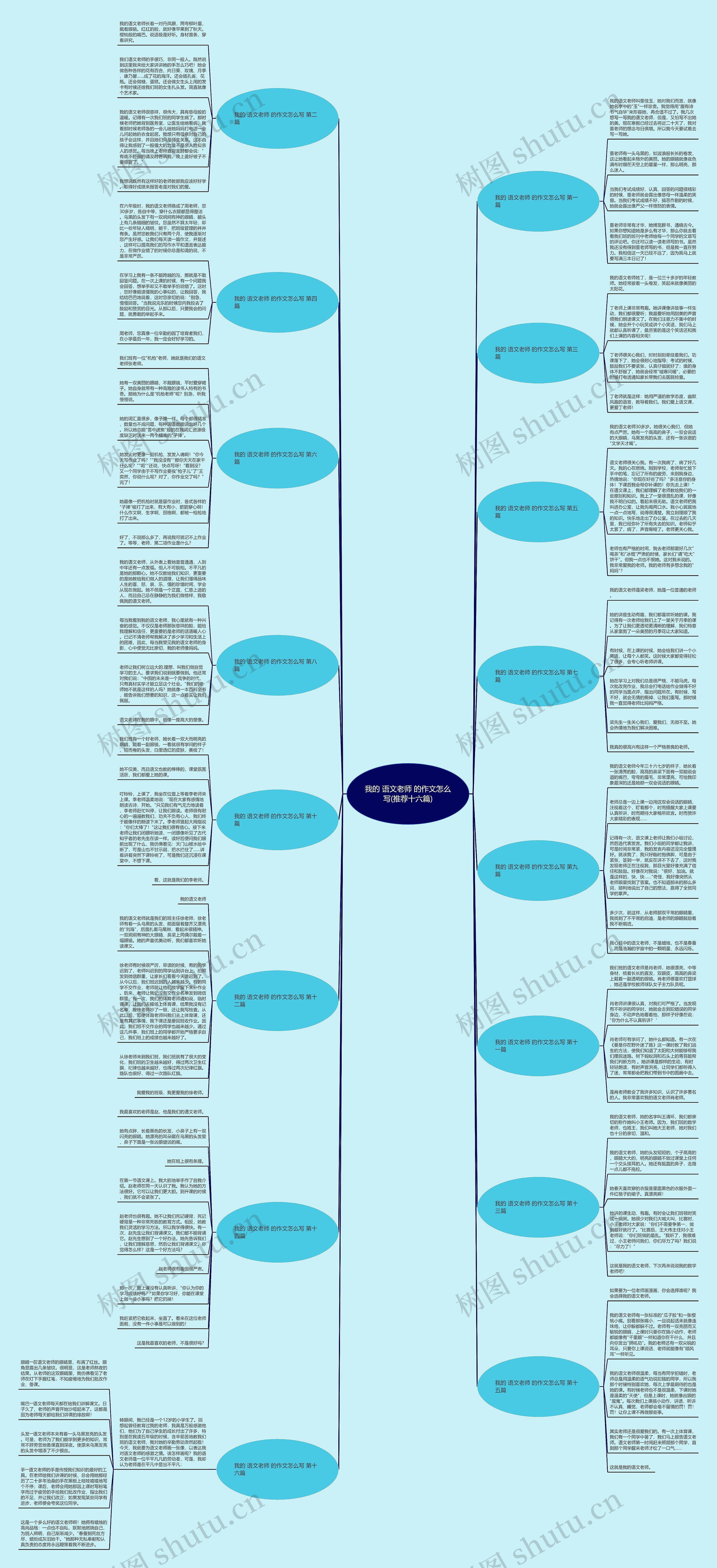 我的 语文老师 的作文怎么写(推荐十六篇) 我的 语文老师 的作文怎么写(推荐十六篇)