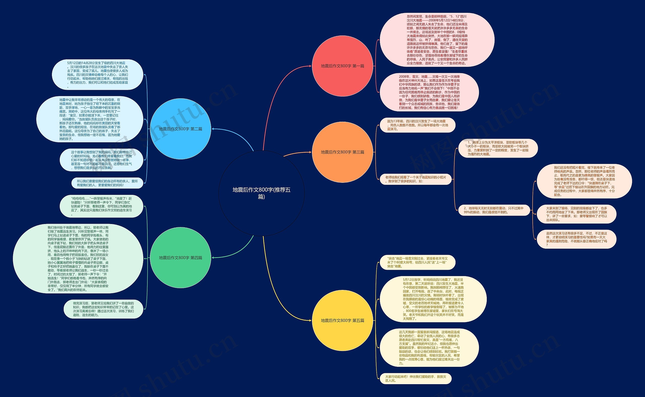 地震后作文800字(推荐五篇) 地震后作文800字(推荐五篇)