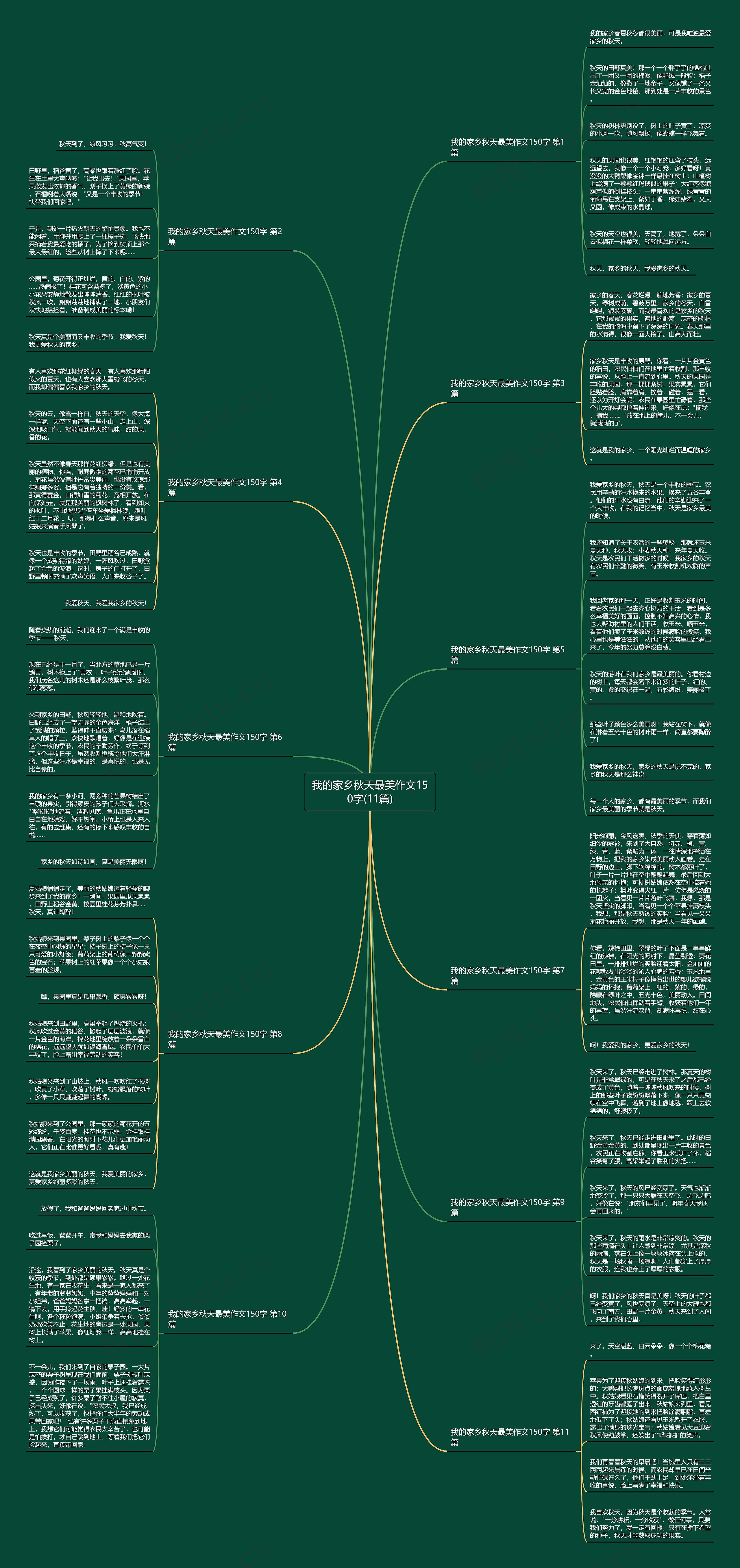 我的家乡秋天最美作文150字(11篇)思维导图