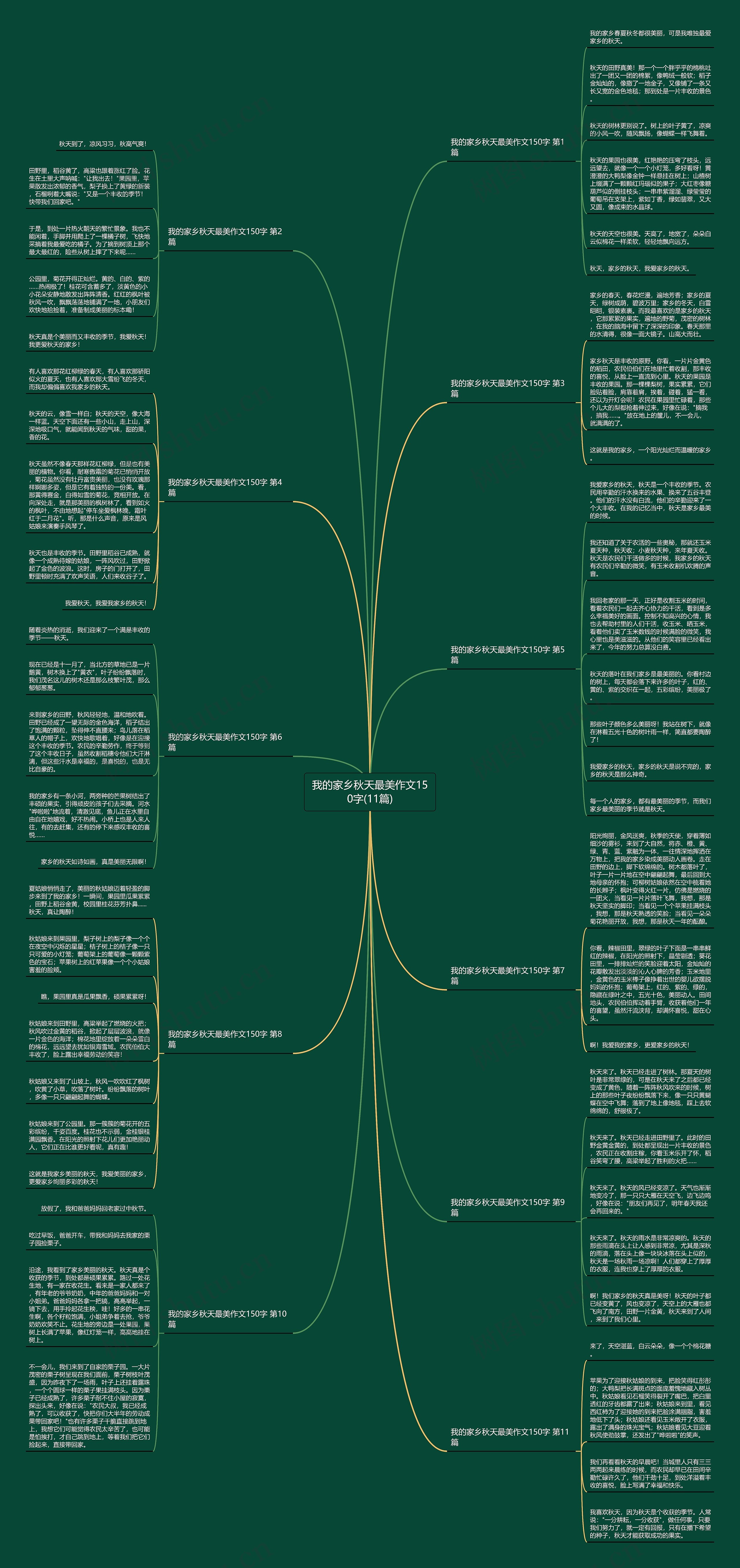 我的家乡秋天最美作文150字(11篇) 我的家乡秋天最美作文150字(11篇)